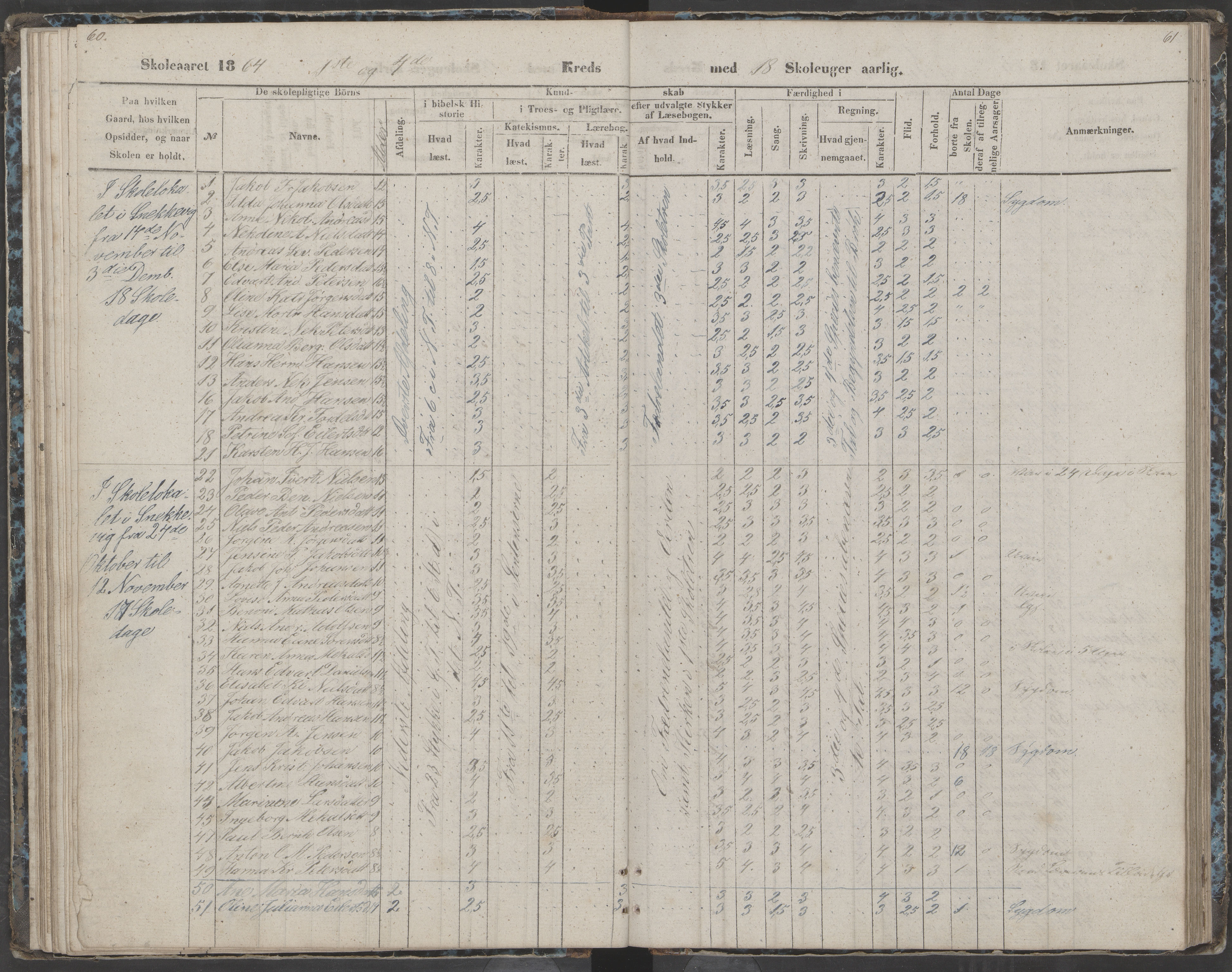 Dønna kommune. Dønnes fastskole, AIN/K-18270.510.01/442/L0002: Skoleprotokoll, 1864-1871