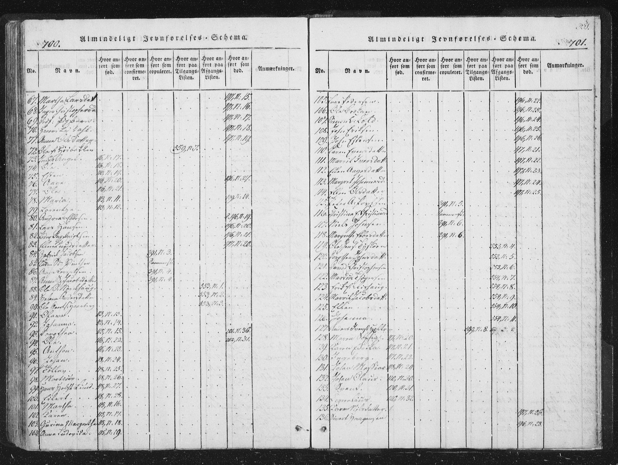 Ministerialprotokoller, klokkerbøker og fødselsregistre - Sør-Trøndelag, AV/SAT-A-1456/659/L0734: Parish register (official) no. 659A04, 1818-1825, p. 700-701