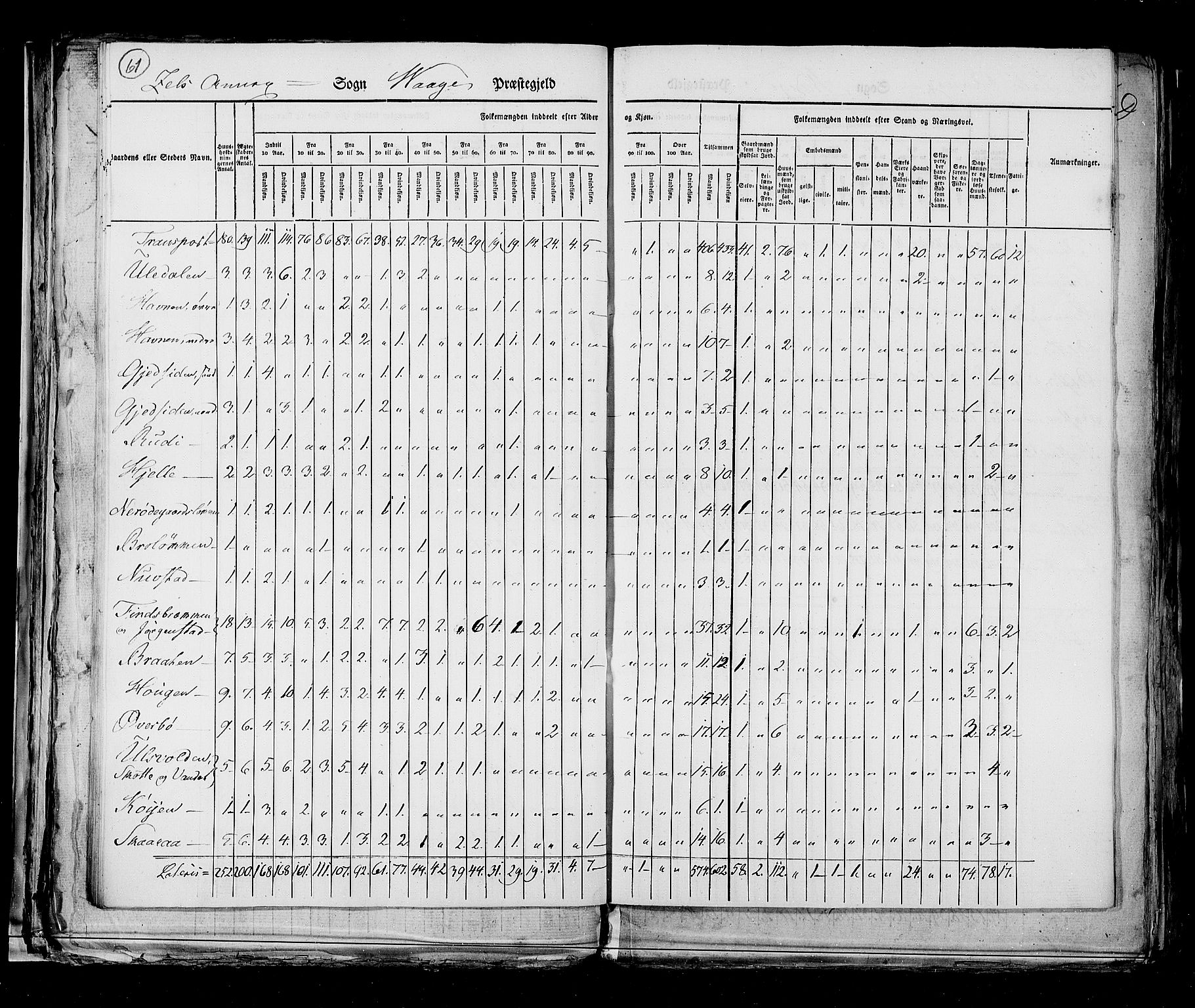 RA, Census 1825, vol. 6: Kristians amt, 1825, p. 61