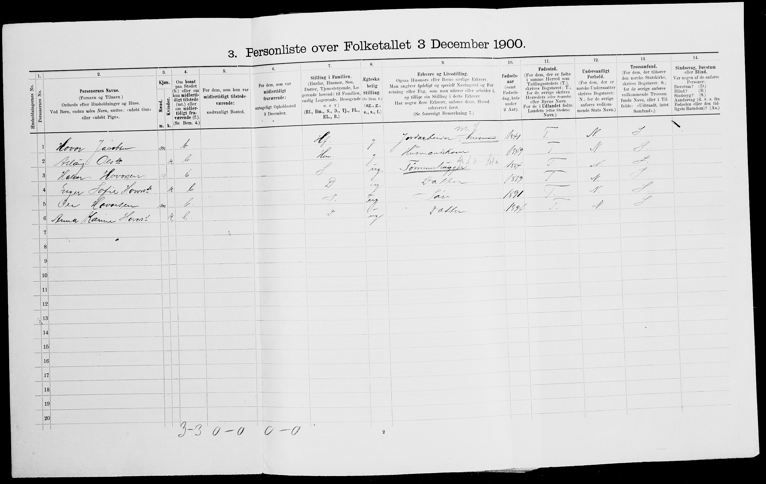 SAK, 1900 census for Gjerstad, 1900, p. 463