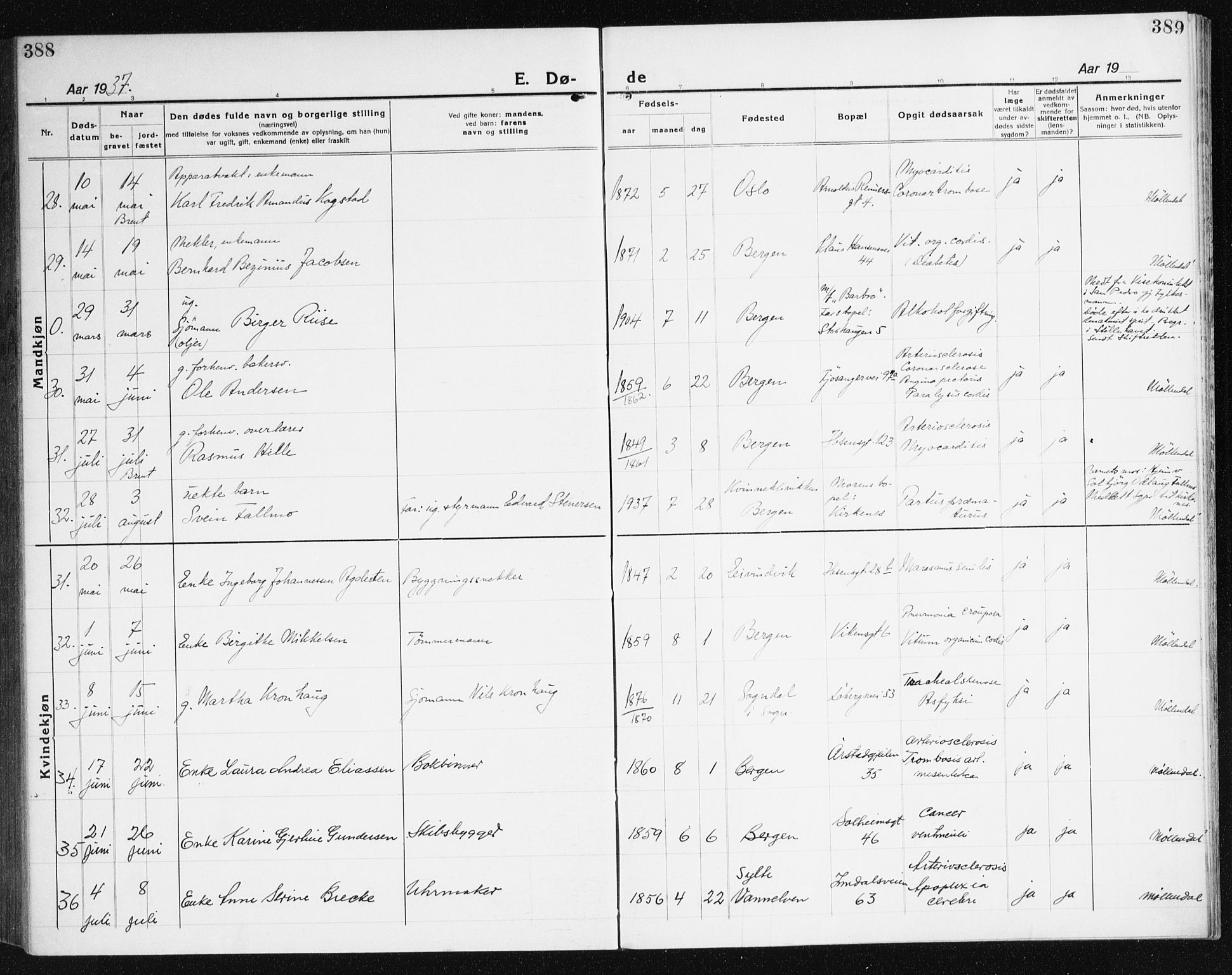 Årstad Sokneprestembete, AV/SAB-A-79301/H/Haa/L0010: Parish register (official) no. E 1, 1921-1940, p. 388-389