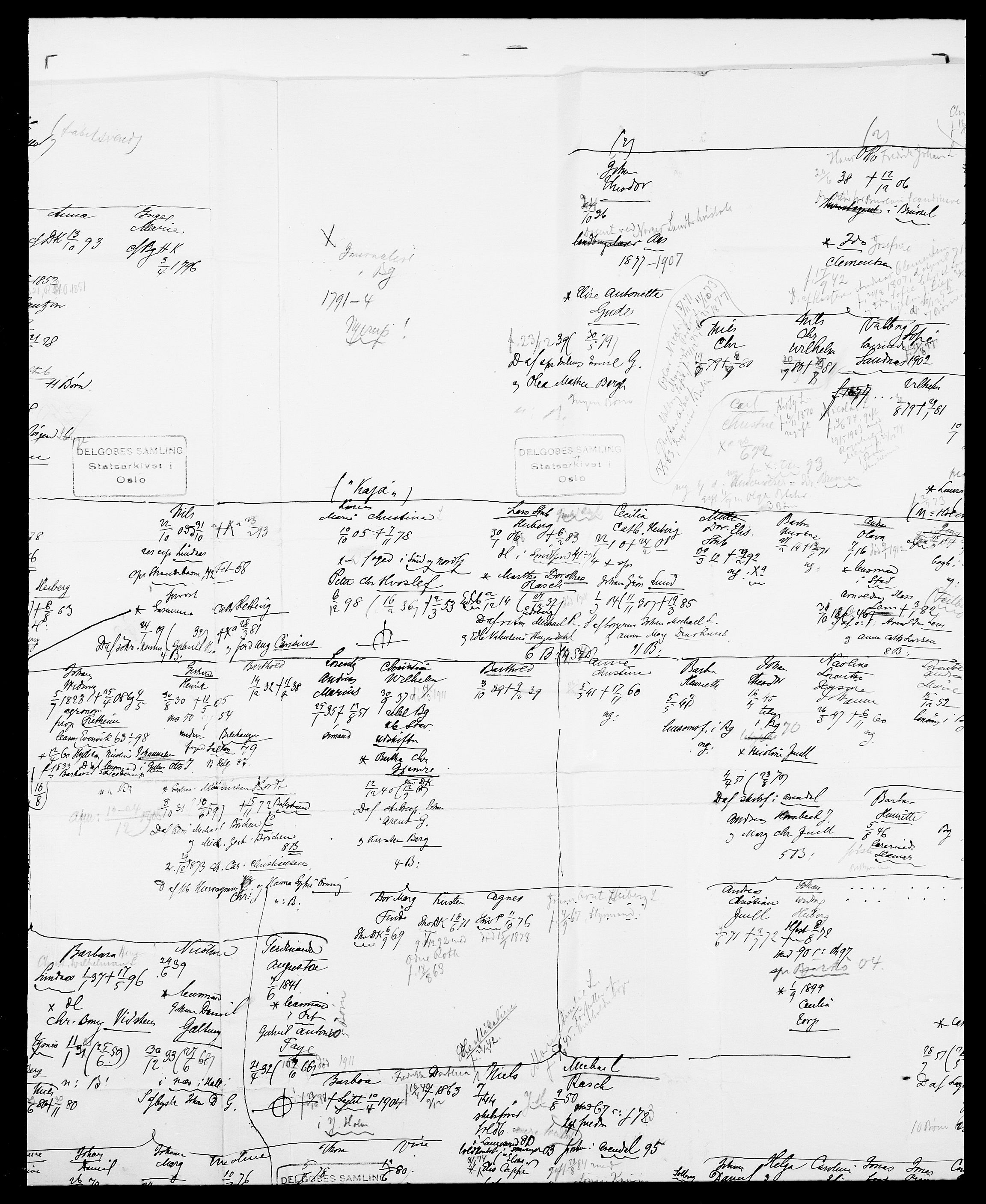 Delgobe, Charles Antoine - samling, AV/SAO-PAO-0038/D/Da/L0022: Krog - Lasteen, p. 521