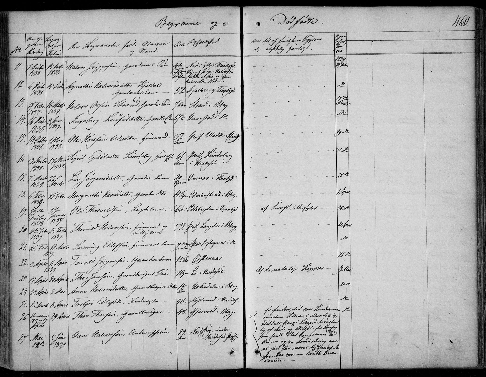 Kviteseid kirkebøker, SAKO/A-276/F/Fa/L0006: Parish register (official) no. I 6, 1836-1858, p. 460