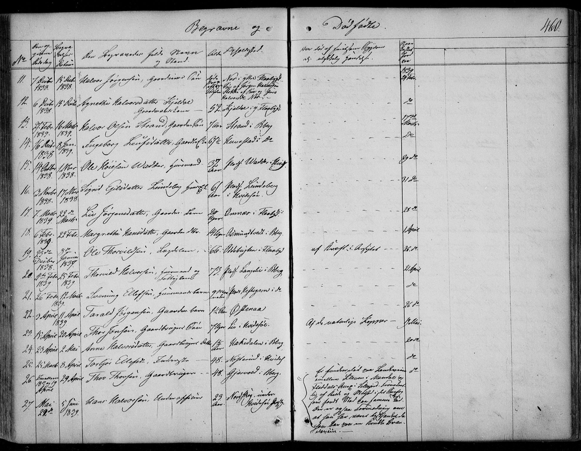 Kviteseid kirkebøker, AV/SAKO-A-276/F/Fa/L0006: Parish register (official) no. I 6, 1836-1858, p. 460