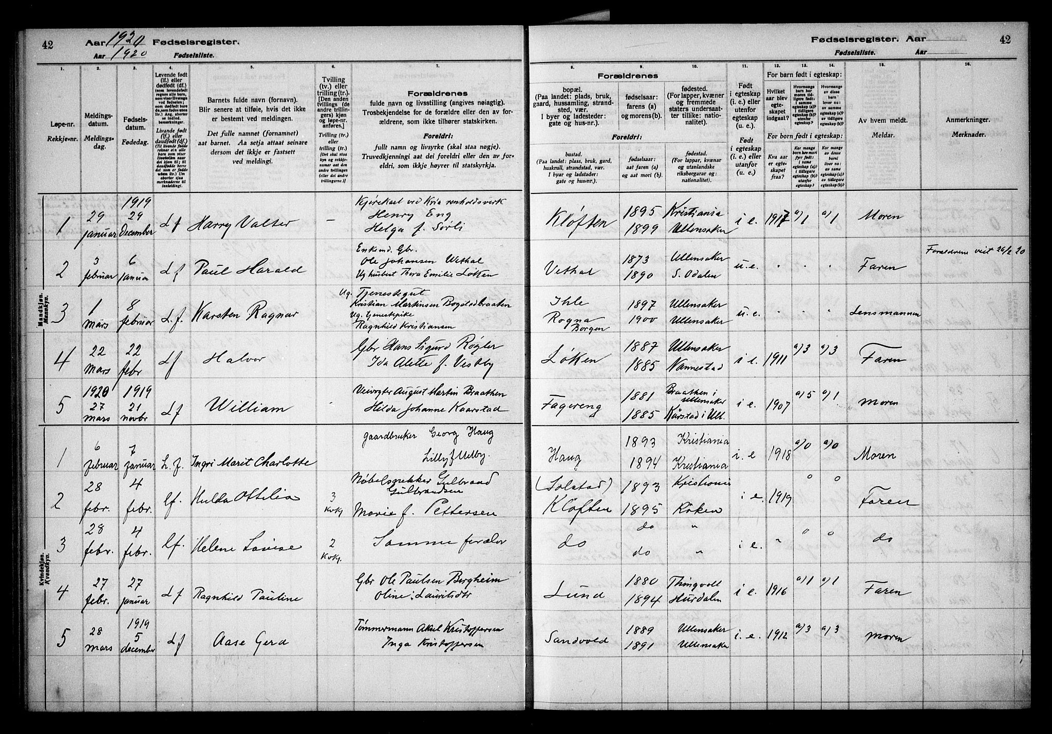 Ullensaker prestekontor Kirkebøker, AV/SAO-A-10236a/J/Ja/L0001: Birth register no. I 1, 1916-1938, p. 42