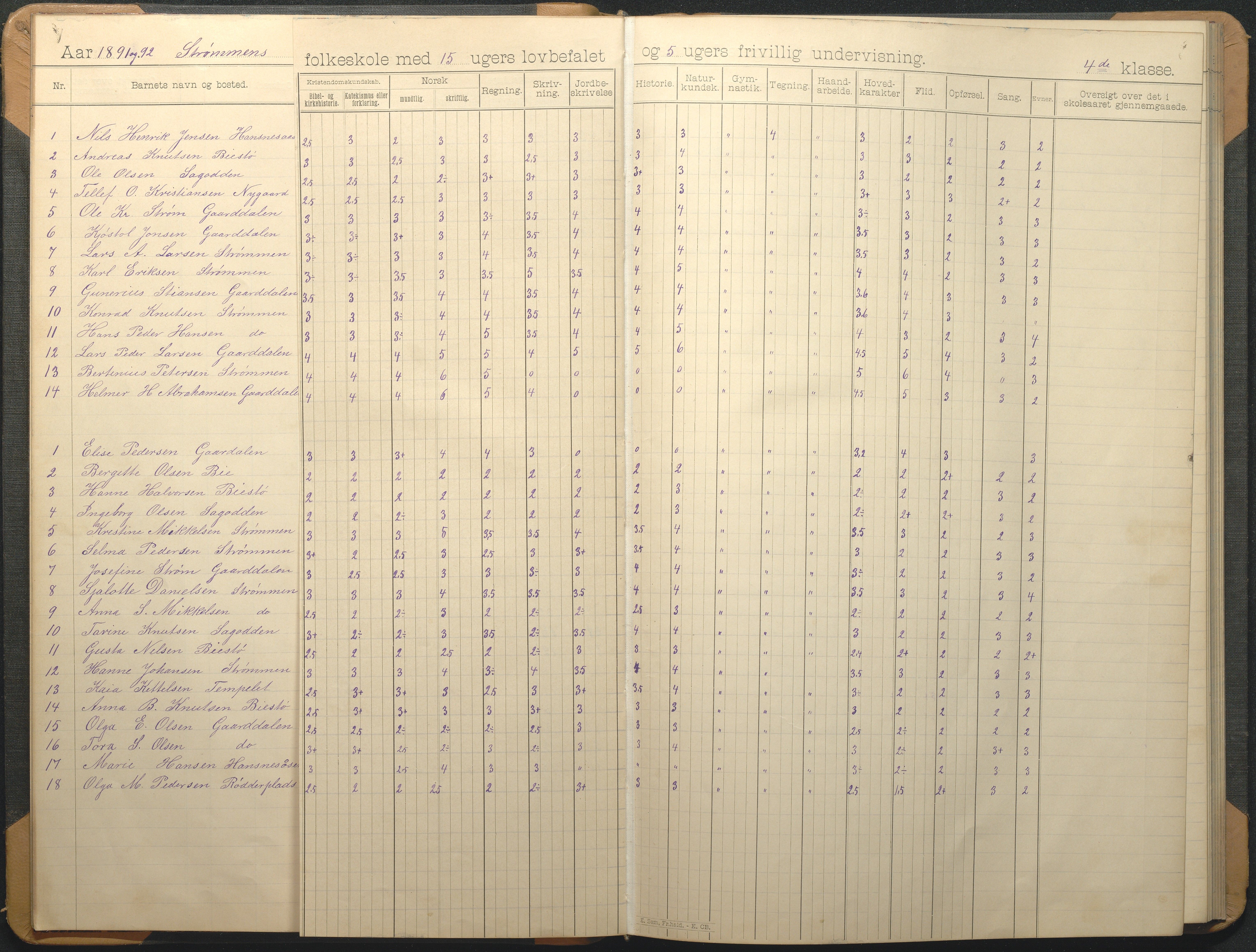 Øyestad kommune frem til 1979, AAKS/KA0920-PK/06/06G/L0009: Skoleprotokoll, 1891-1902