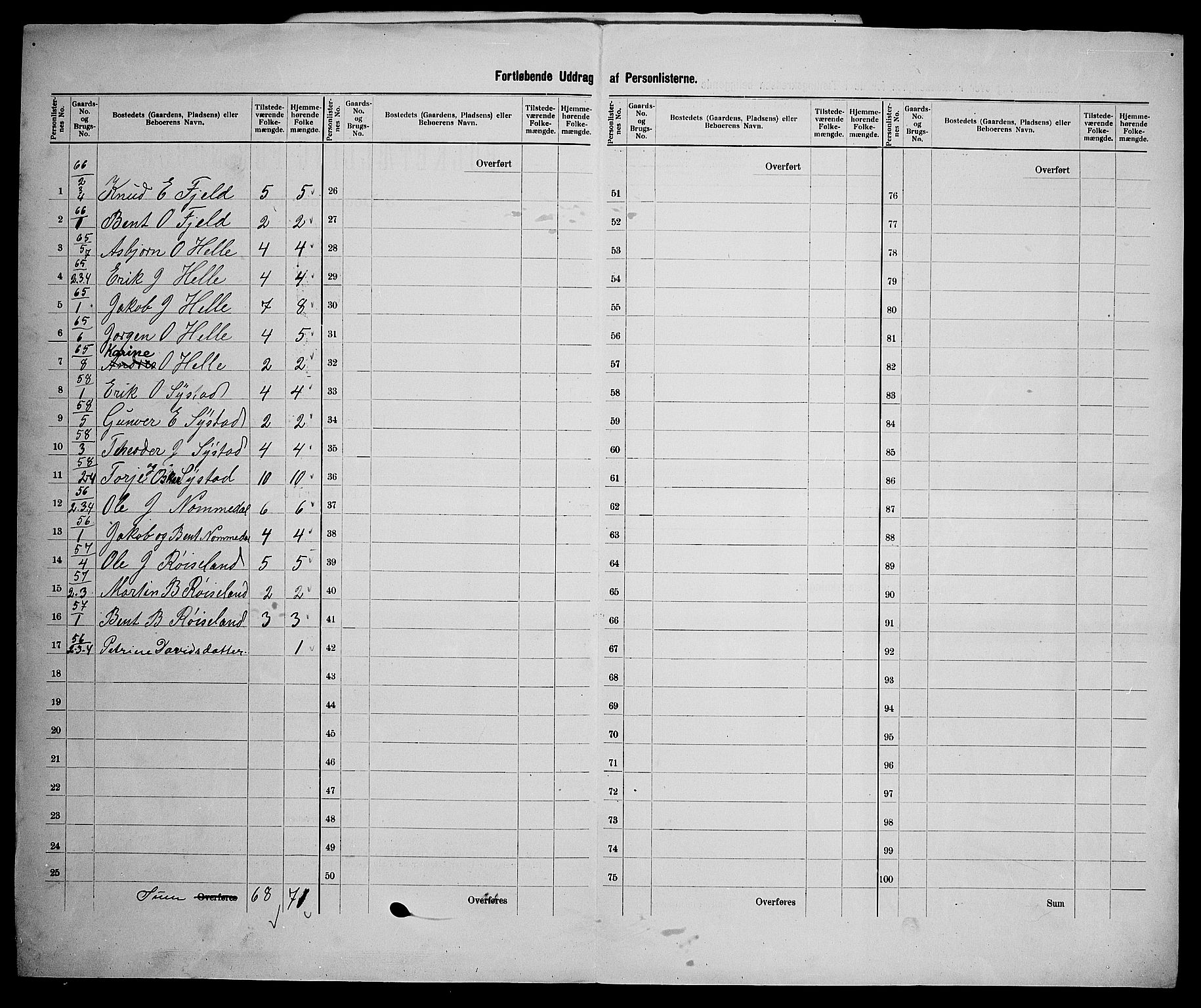 SAK, 1900 census for Holum, 1900, p. 36