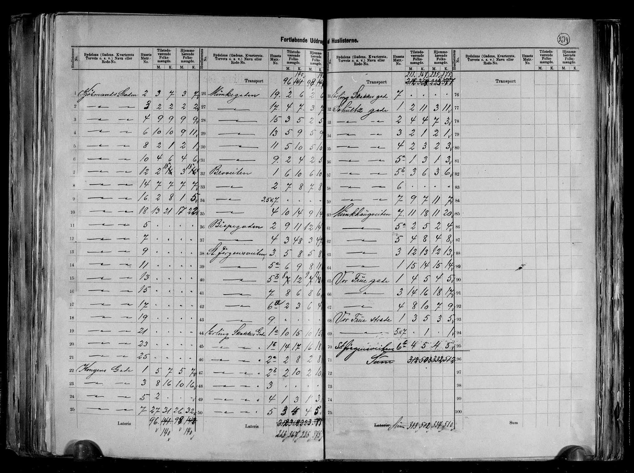 RA, 1891 census for 1601 Trondheim, 1891, p. 40