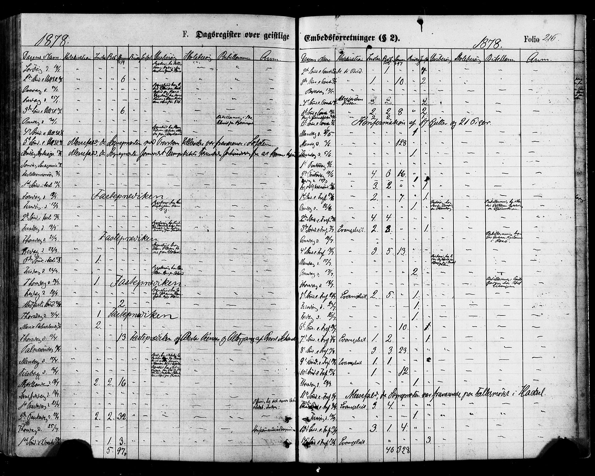 Ministerialprotokoller, klokkerbøker og fødselsregistre - Nordland, AV/SAT-A-1459/895/L1370: Parish register (official) no. 895A05, 1873-1884, p. 216