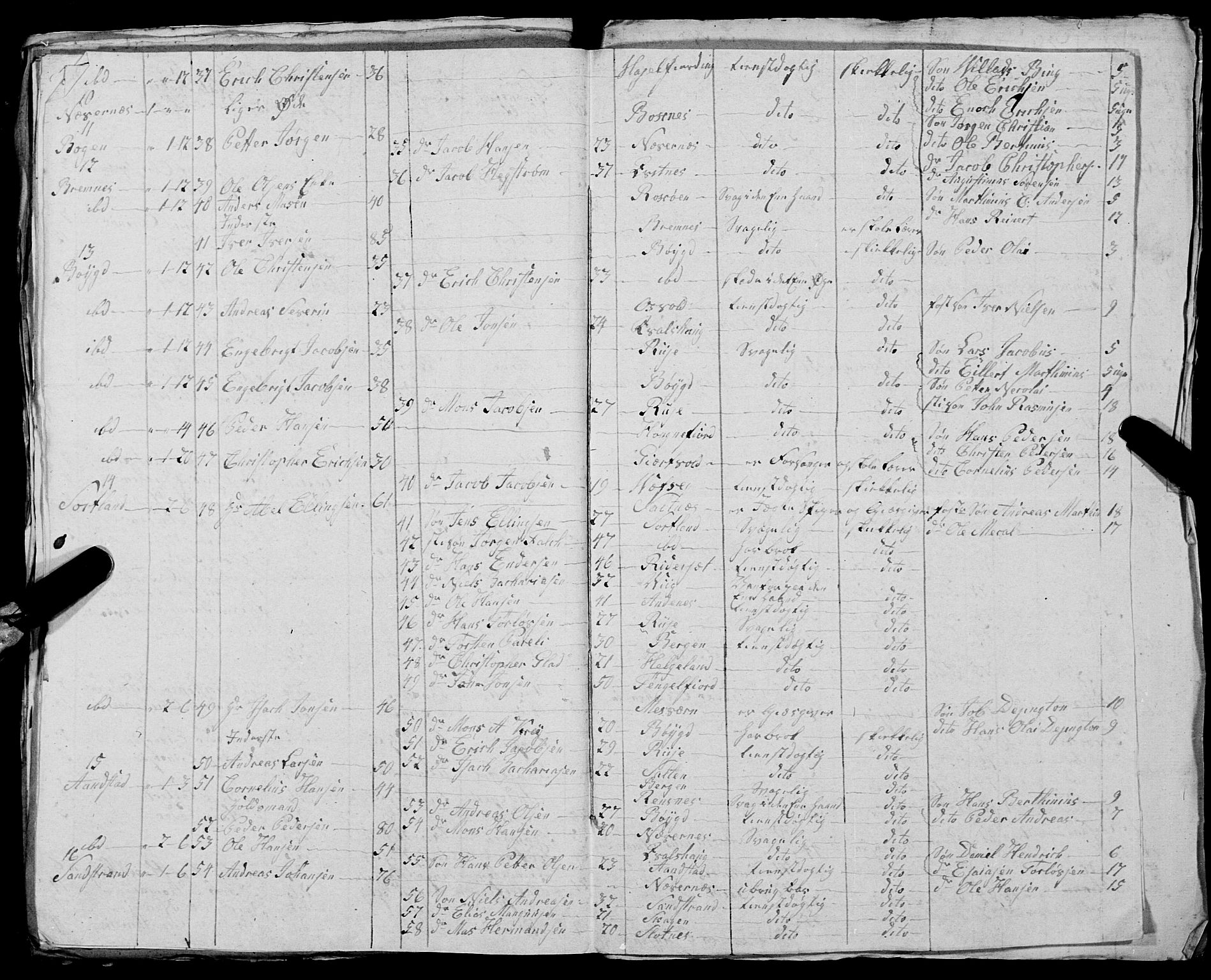 Fylkesmannen i Nordland, AV/SAT-A-0499/1.1/R/Ra/L0030: --, 1806-1836, p. 45