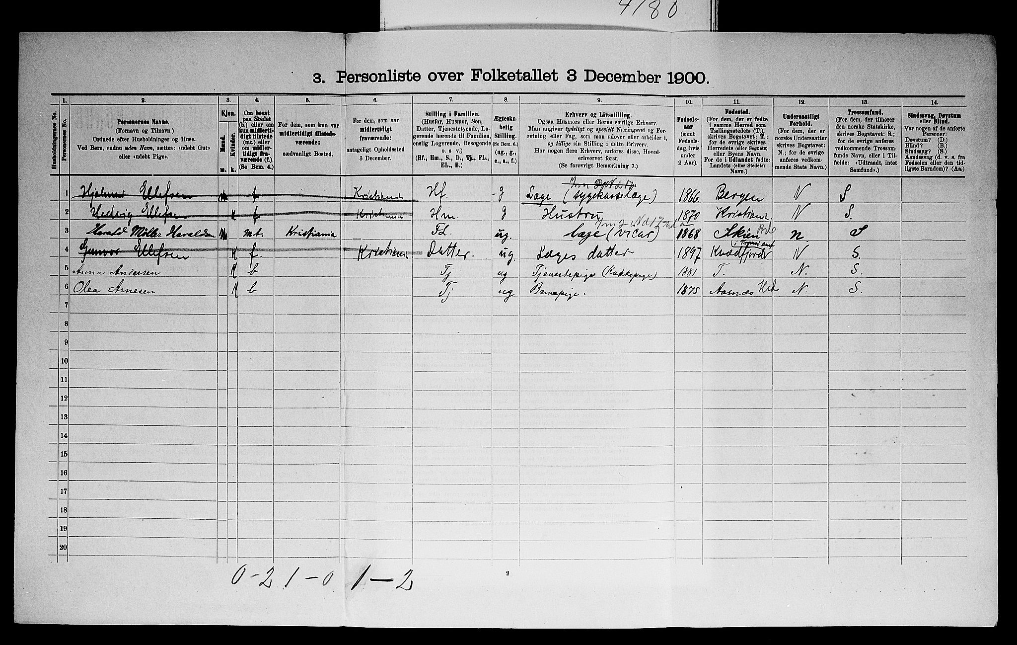 SAO, 1900 census for Onsøy, 1900, p. 896