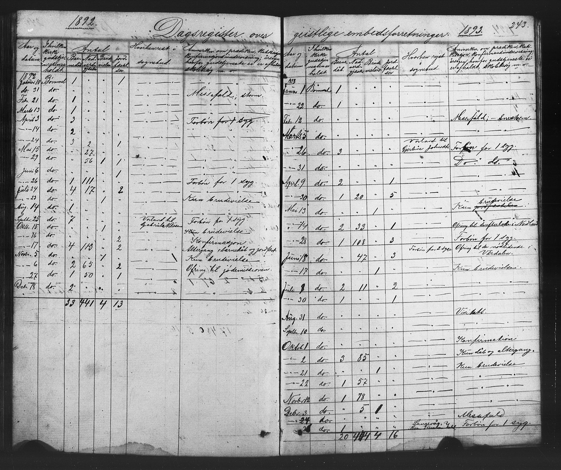 Finnås sokneprestembete, SAB/A-99925/H/Ha/Hab/Habc/L0001: Parish register (copy) no. C 1, 1860-1887, p. 243