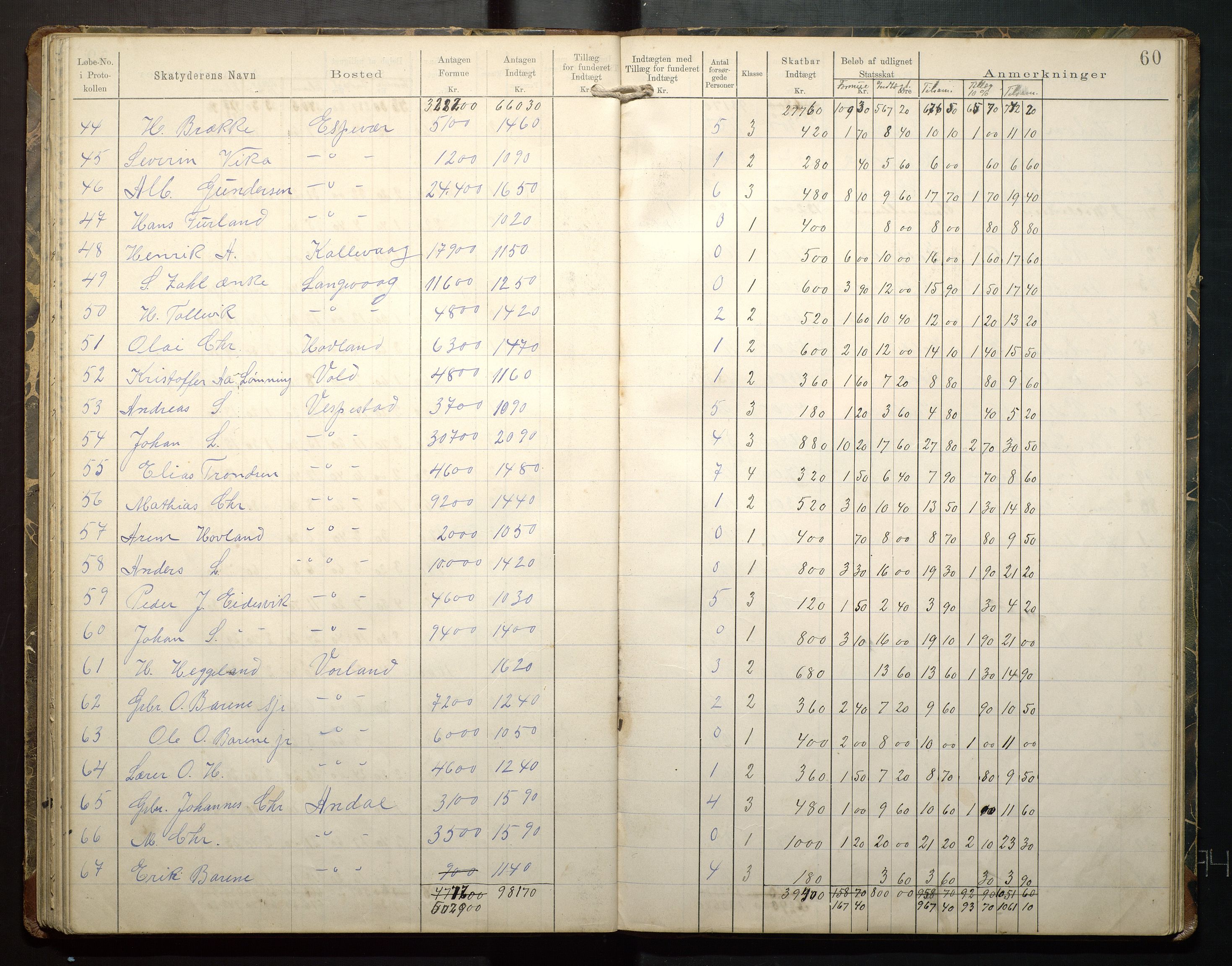 Finnaas kommune. Likningsnemnda, IKAH/1218a-142/F/Fb/L0001: Likningsprotokollar for statsskatt, 1894-1915, p. 61