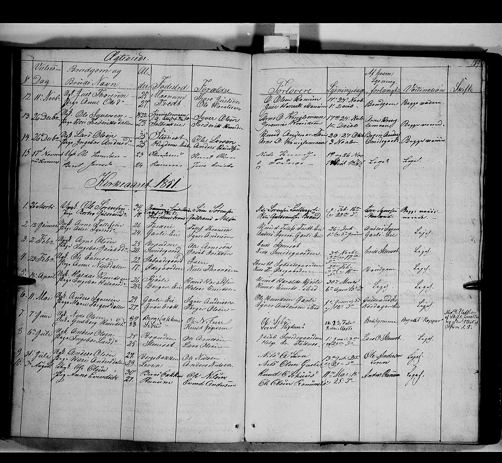 Nord-Aurdal prestekontor, SAH/PREST-132/H/Ha/Haa/L0007: Parish register (official) no. 7, 1842-1863, p. 189