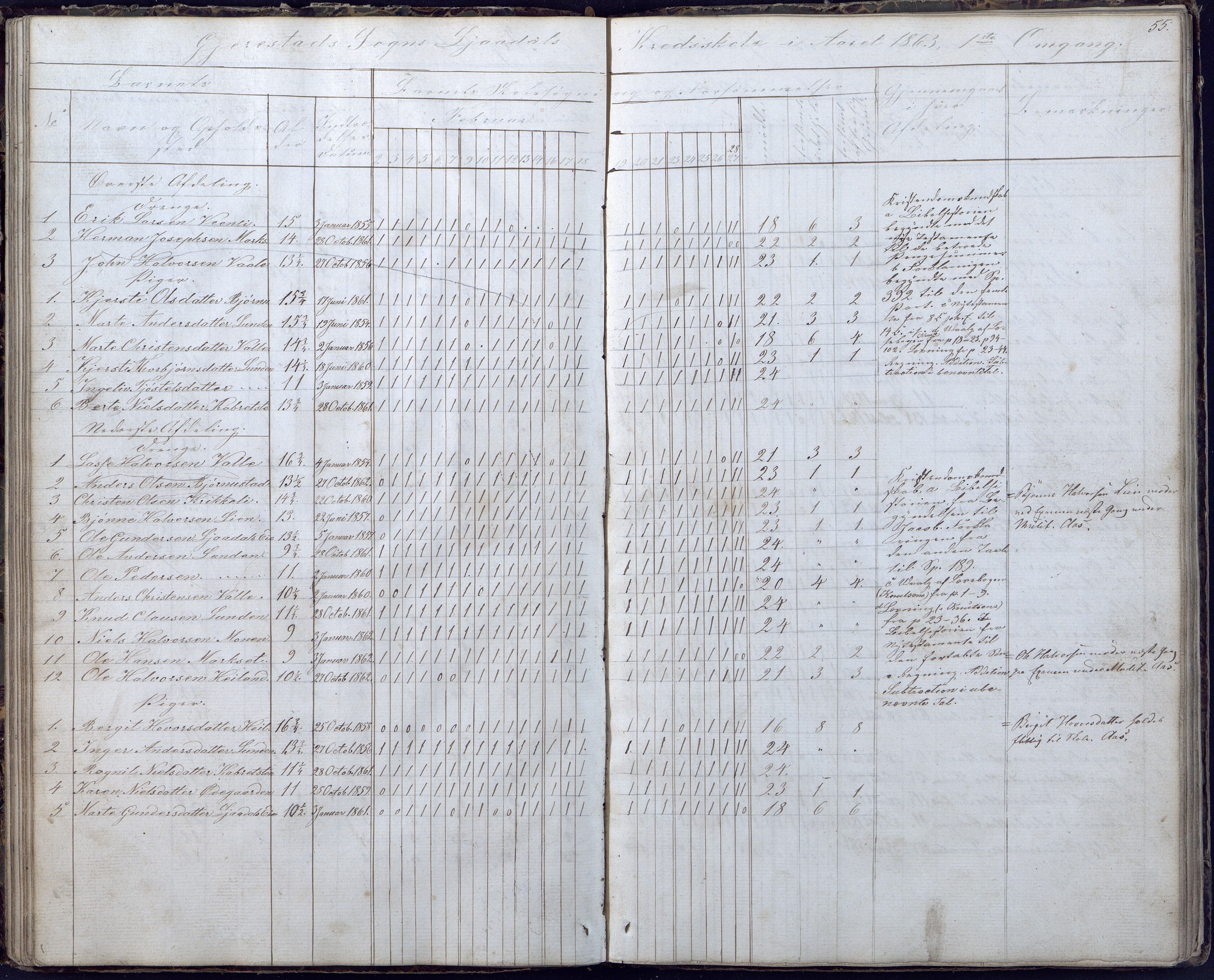 Gjerstad Kommune, Gjerstad Skole, AAKS/KA0911-550a/F02/L0004: Skolejournal/protokoll 6.skoledistrikt, 1854-1869, p. 55