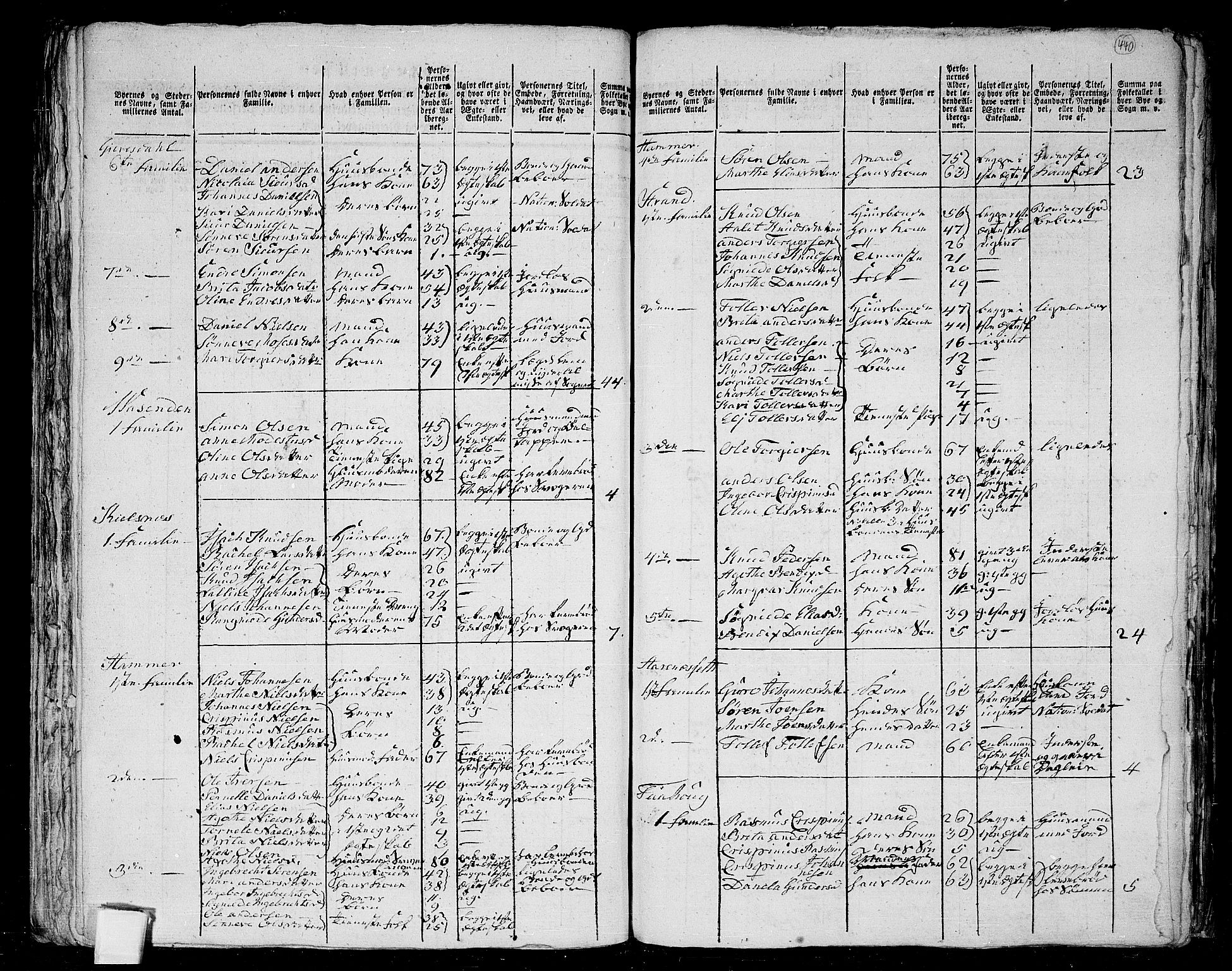 RA, 1801 census for 1431P Jølster, 1801, p. 439b-440a