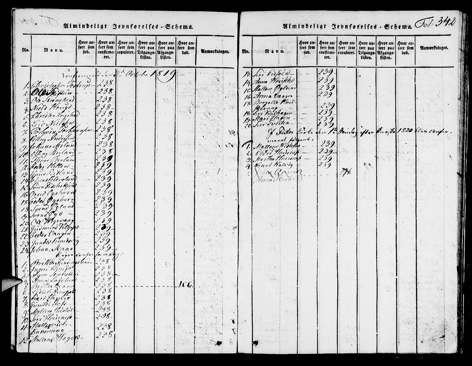 Hjelmeland sokneprestkontor, AV/SAST-A-101843/01/V/L0001: Parish register (copy) no. B 1, 1816-1841, p. 342