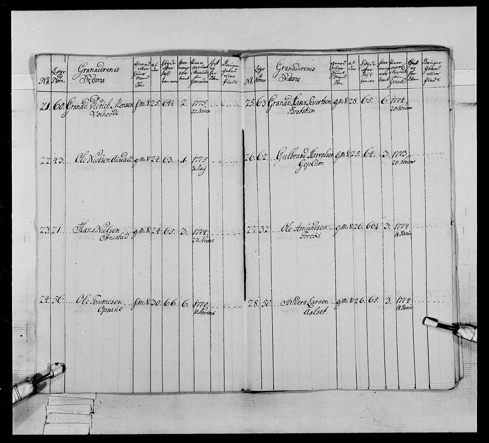 Generalitets- og kommissariatskollegiet, Det kongelige norske kommissariatskollegium, AV/RA-EA-5420/E/Eh/L0064: 2. Opplandske nasjonale infanteriregiment, 1774-1784, p. 156