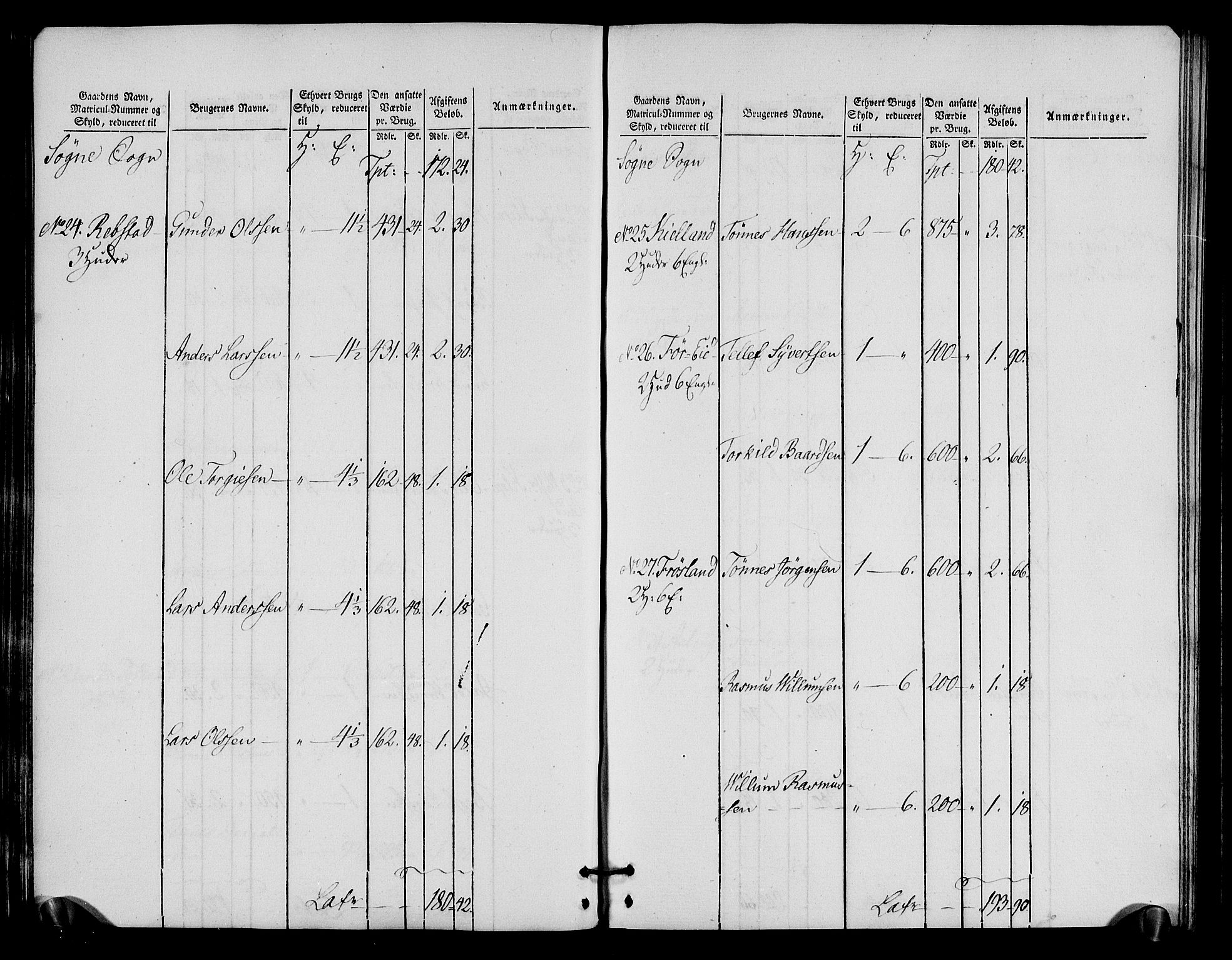 Rentekammeret inntil 1814, Realistisk ordnet avdeling, AV/RA-EA-4070/N/Ne/Nea/L0090: Mandal fogderi. Oppebørselsregister, 1803-1804, p. 87