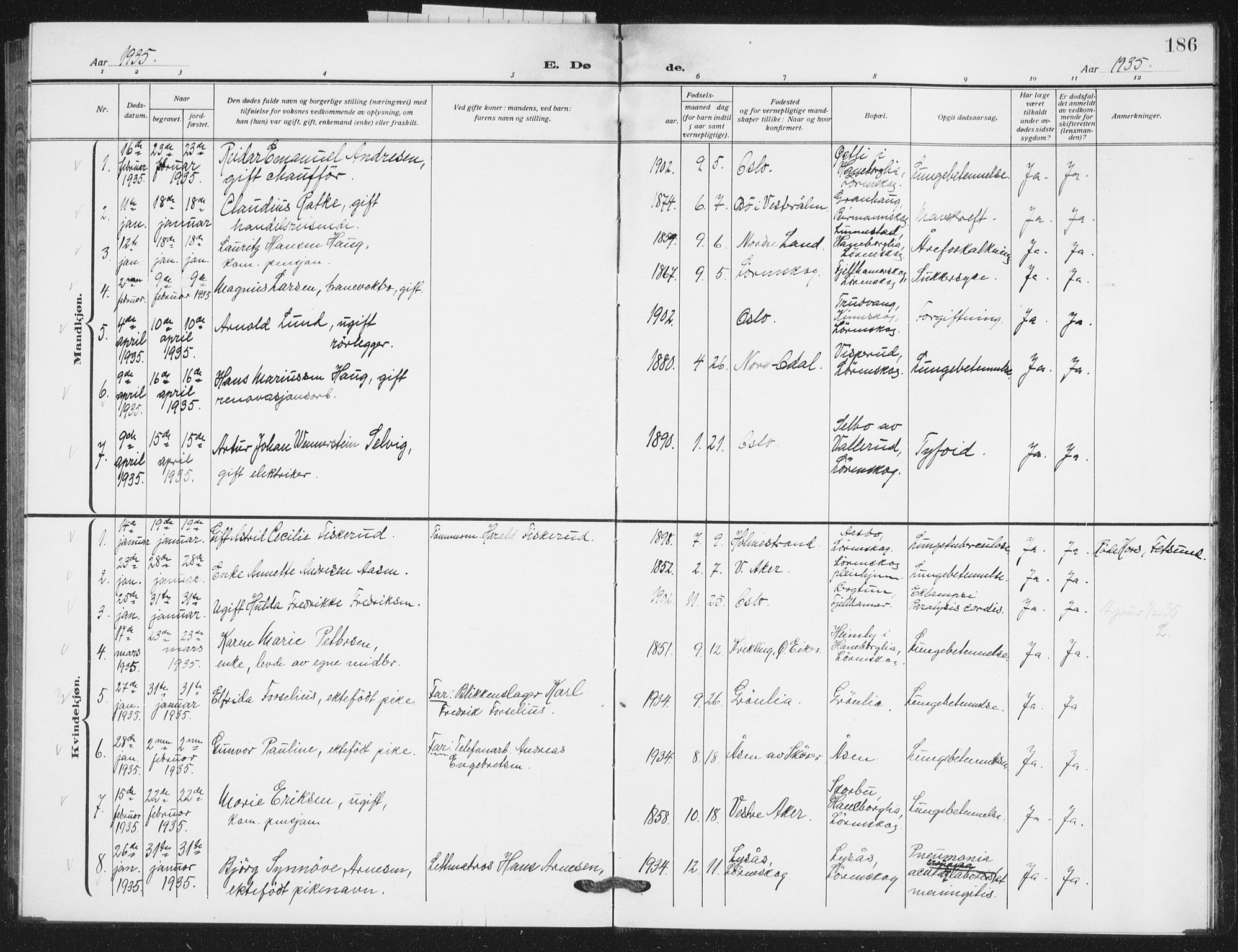 Skedsmo prestekontor Kirkebøker, SAO/A-10033a/G/Gb/L0004: Parish register (copy) no. II 4, 1922-1943, p. 186