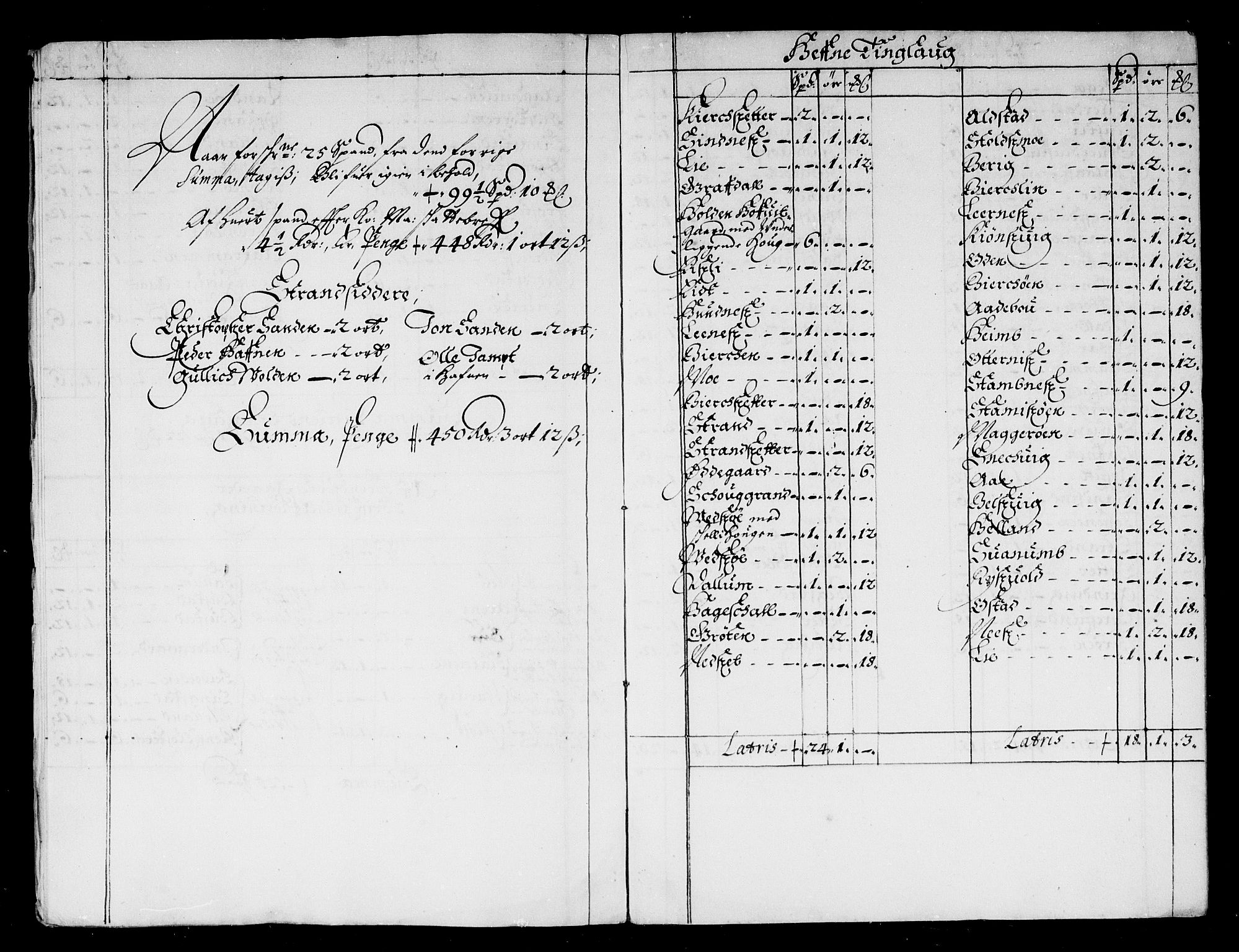 Rentekammeret inntil 1814, Reviderte regnskaper, Stiftamtstueregnskaper, Trondheim stiftamt og Nordland amt, AV/RA-EA-6044/R/Rd/L0032: Trondheim stiftamt, 1670-1671