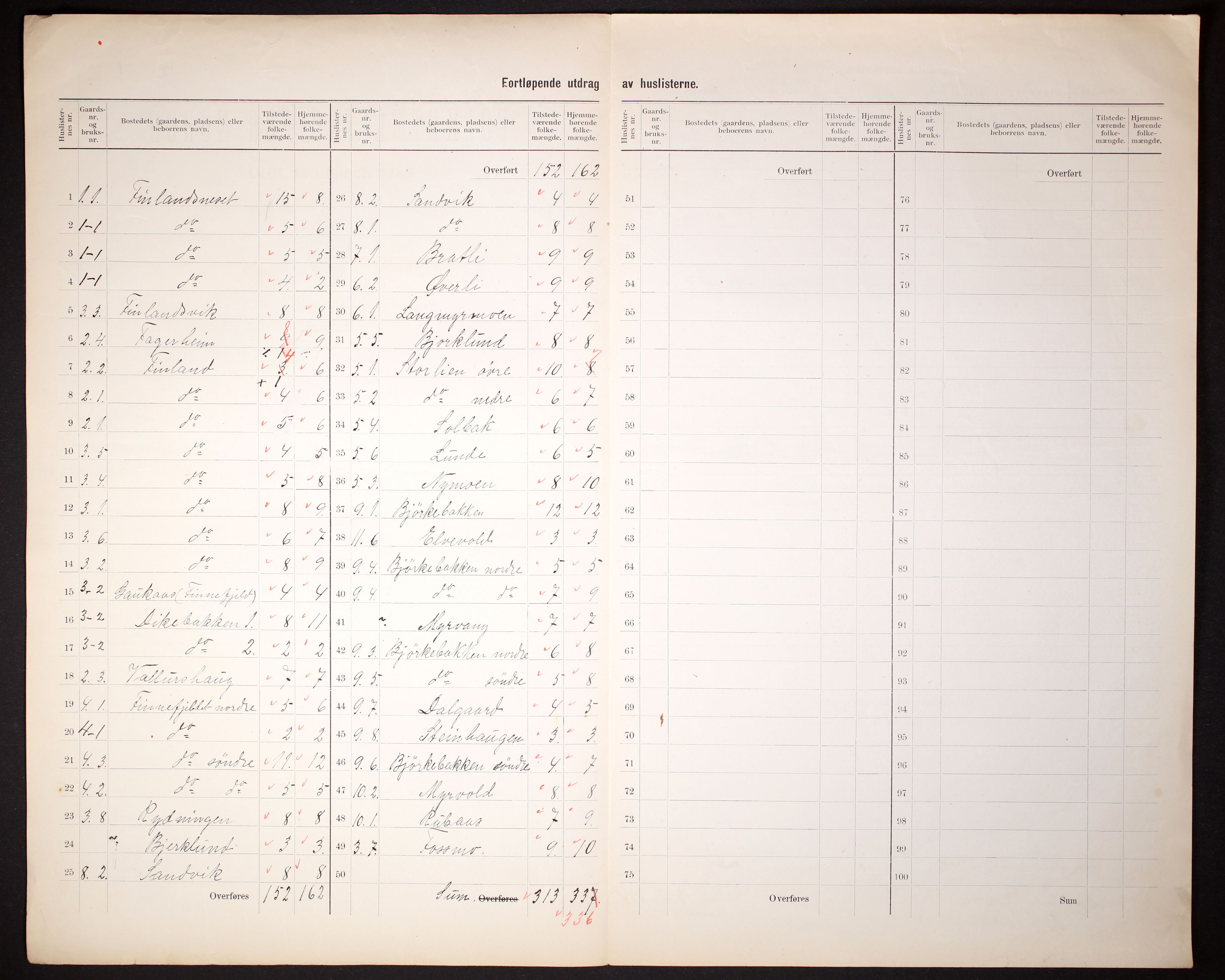 RA, 1910 census for Dyrøy, 1910, p. 5