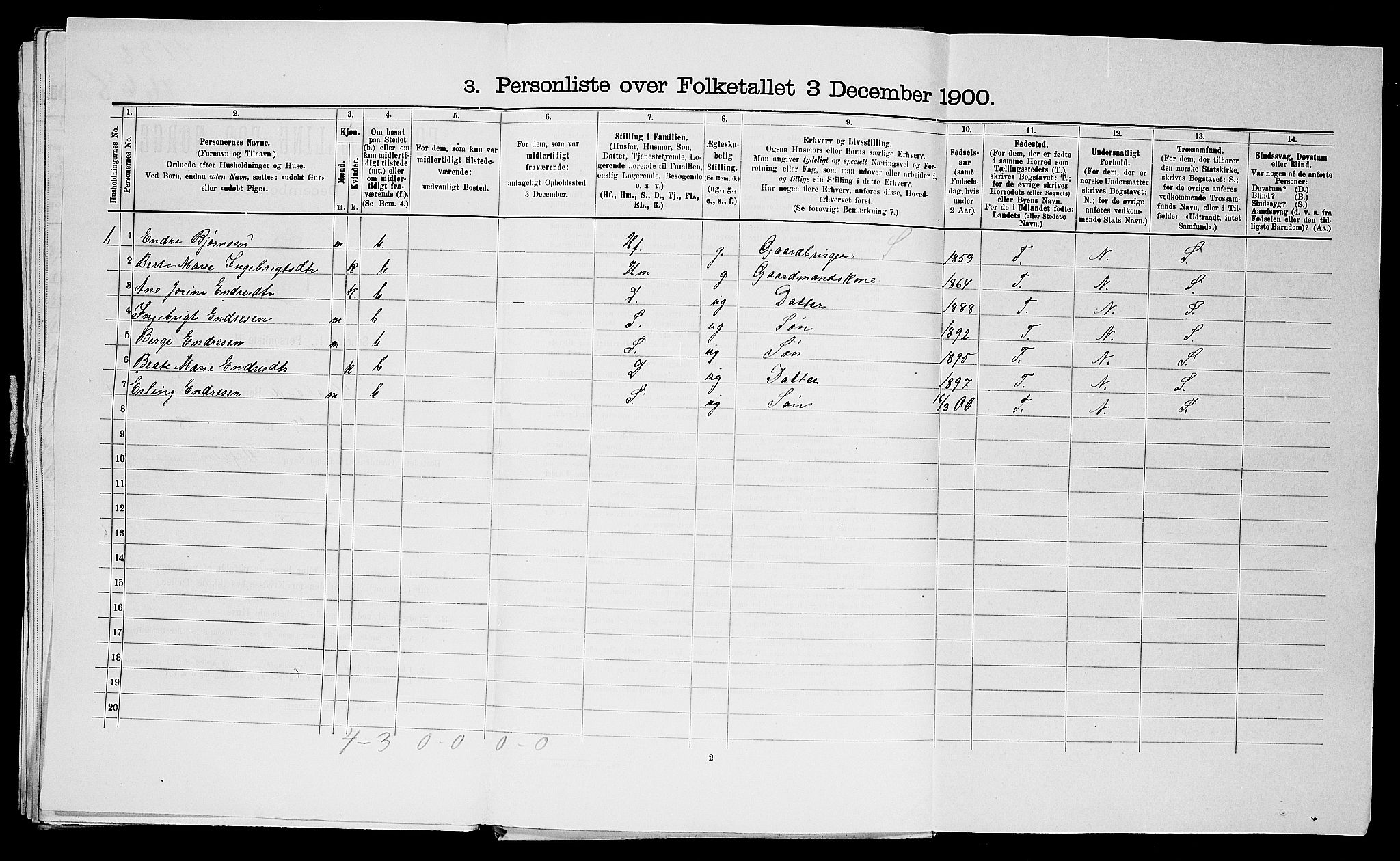 SAST, 1900 census for Haaland, 1900, p. 51