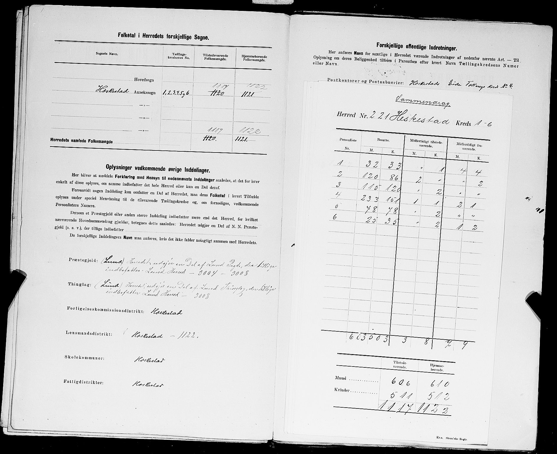 SAST, 1900 census for Heskestad, 1900, p. 3