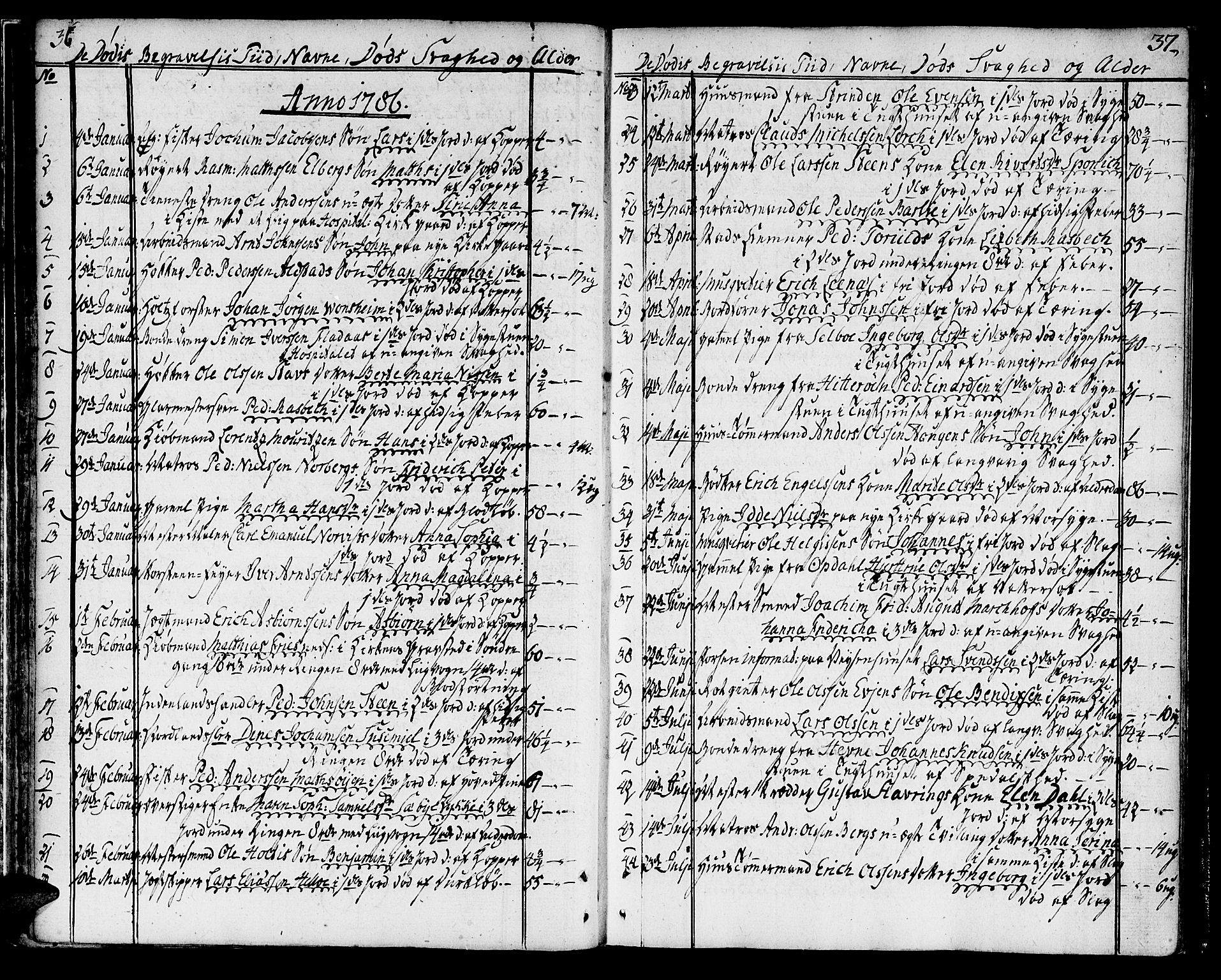 Ministerialprotokoller, klokkerbøker og fødselsregistre - Sør-Trøndelag, SAT/A-1456/602/L0106: Parish register (official) no. 602A04, 1774-1814, p. 36-37