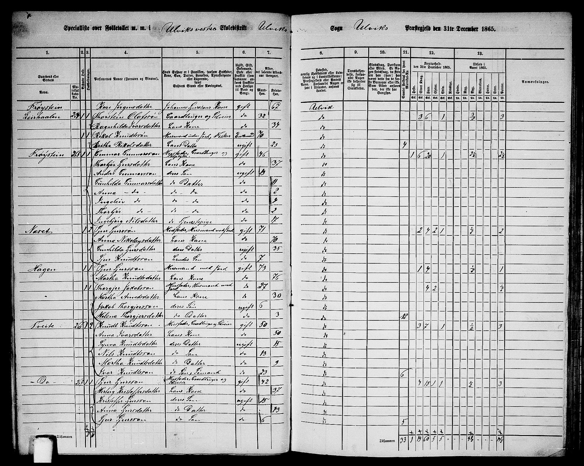 RA, 1865 census for Ulvik, 1865, p. 103