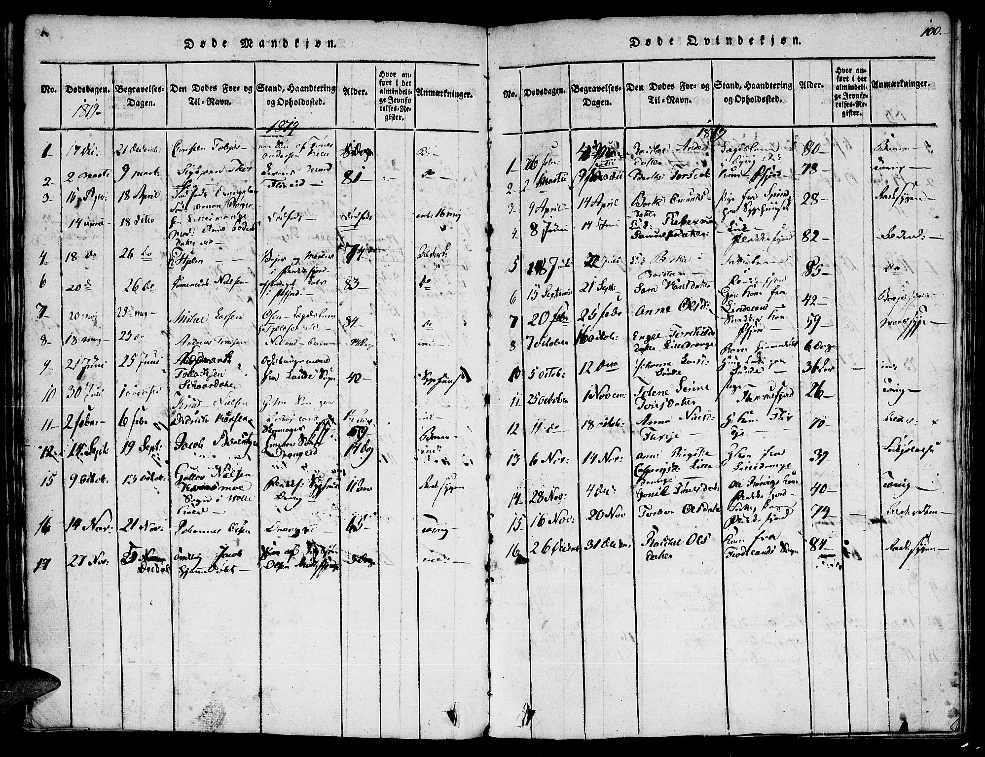 Flekkefjord sokneprestkontor, SAK/1111-0012/F/Fa/Fac/L0002: Parish register (official) no. A 2, 1815-1826, p. 100