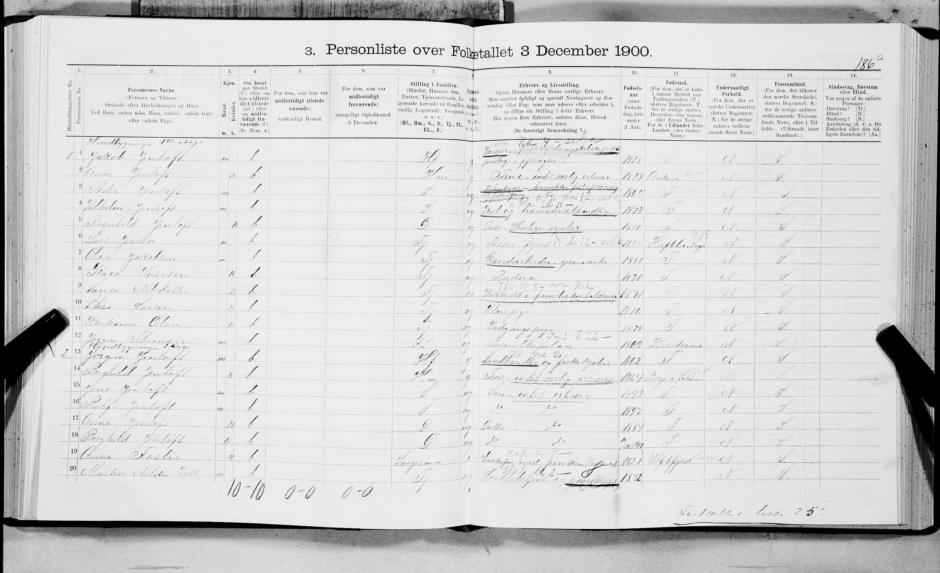 SAT, 1900 census for Buksnes, 1900, p. 190