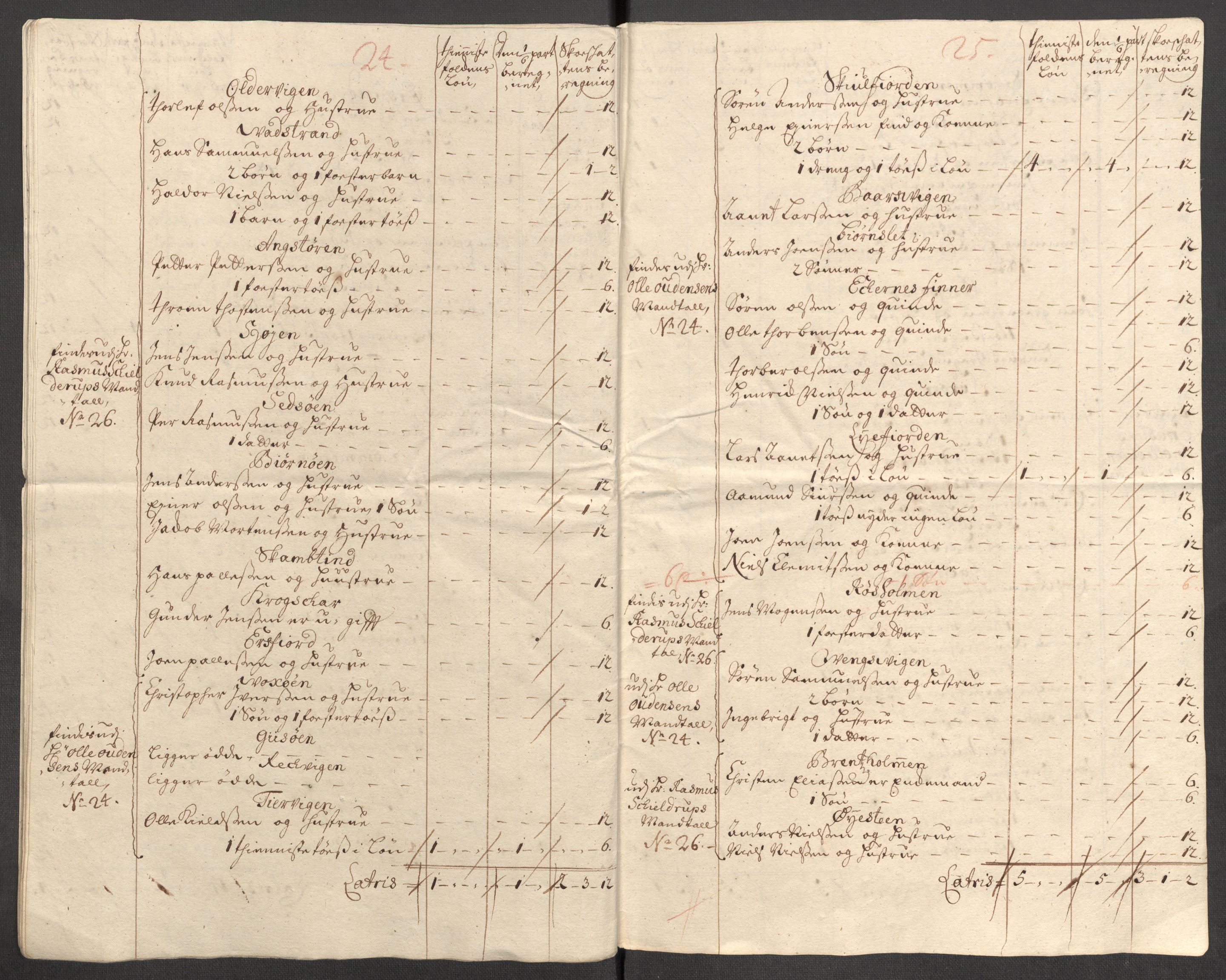 Rentekammeret inntil 1814, Reviderte regnskaper, Fogderegnskap, AV/RA-EA-4092/R68/L4758: Fogderegnskap Senja og Troms, 1711-1712, p. 125