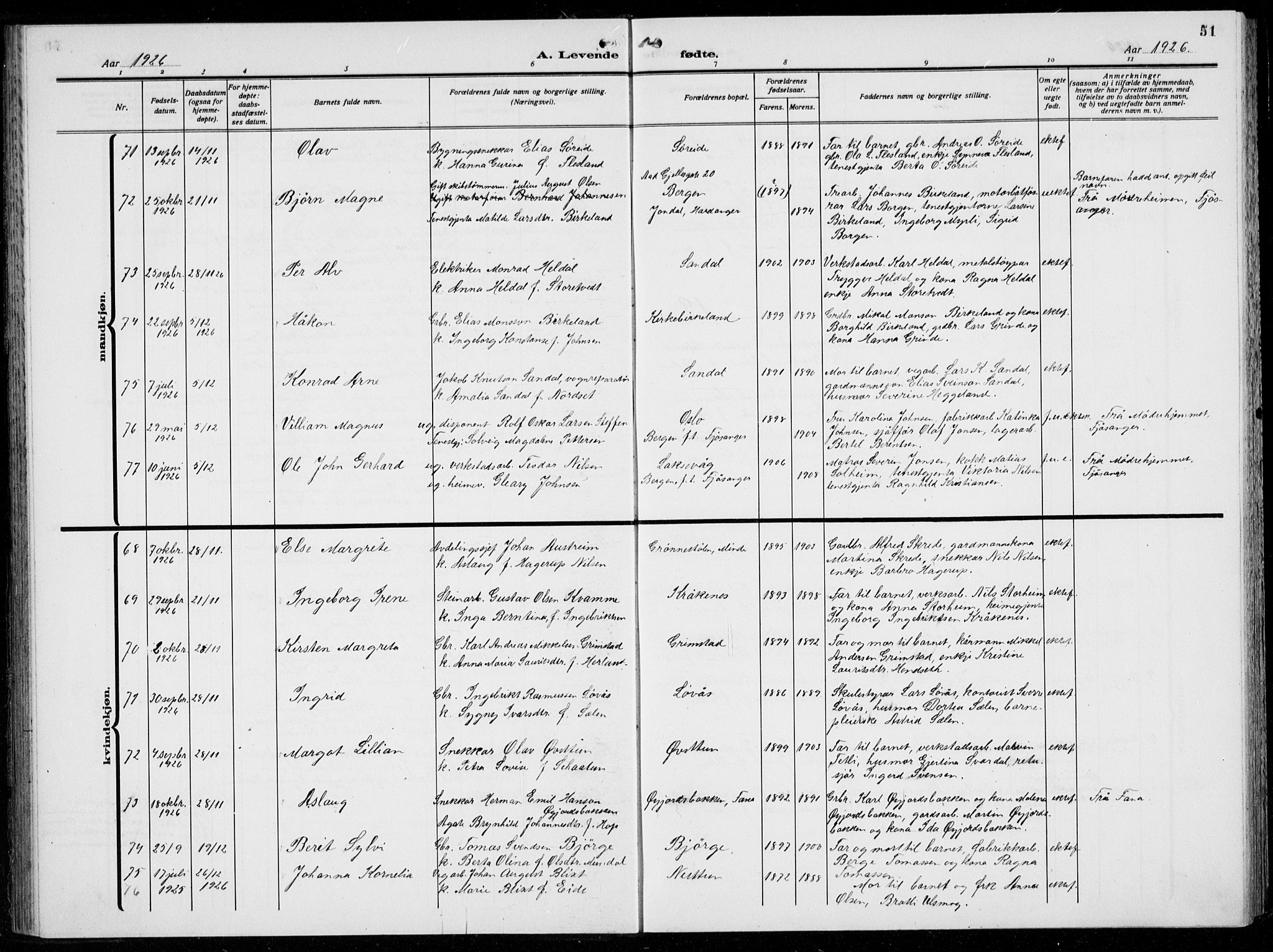 Birkeland Sokneprestembete, AV/SAB-A-74601/H/Hab: Parish register (copy) no. A  8, 1923-1933, p. 51