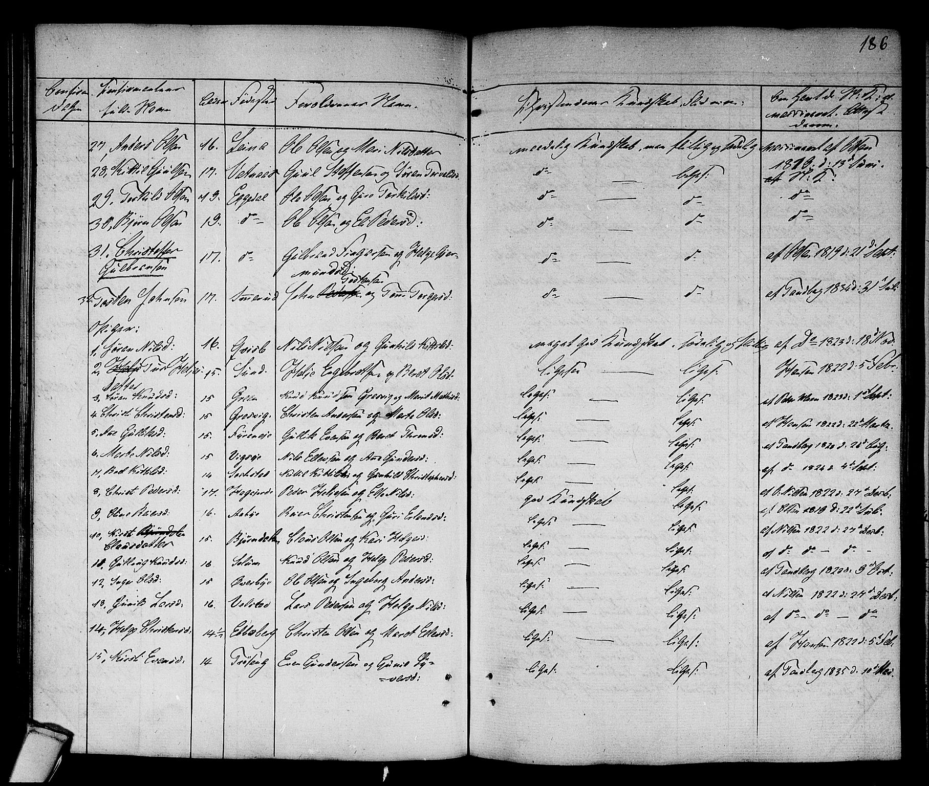 Sigdal kirkebøker, SAKO/A-245/F/Fa/L0006: Parish register (official) no. I 6 /1, 1829-1843, p. 186