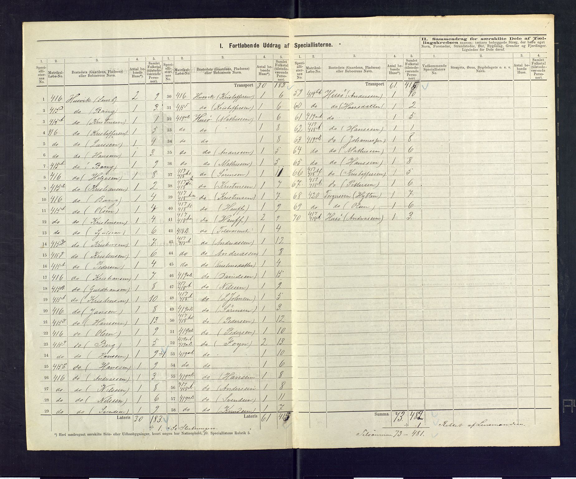 SAKO, 1875 census for 0721P Sem, 1875, p. 61