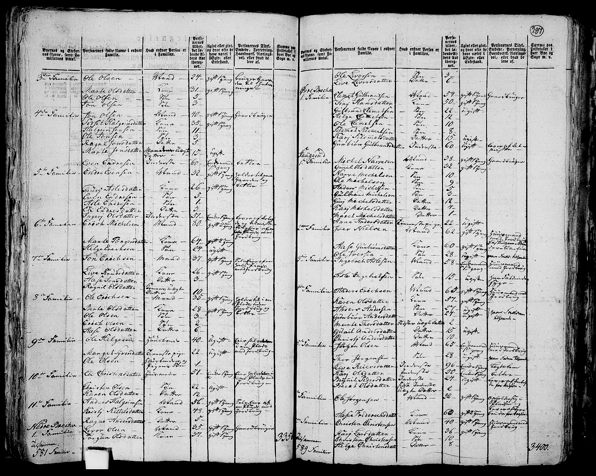 RA, 1801 census for 0621P Sigdal, 1801, p. 286b-287a