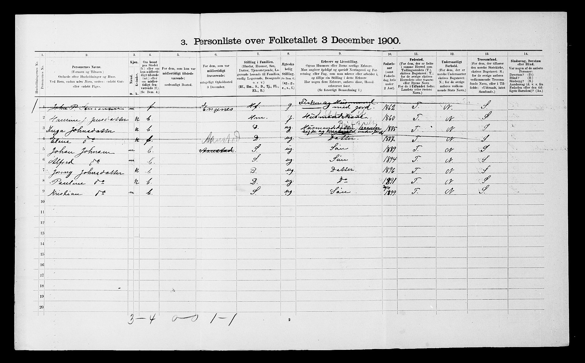 SATØ, 1900 census for Ibestad, 1900, p. 1916