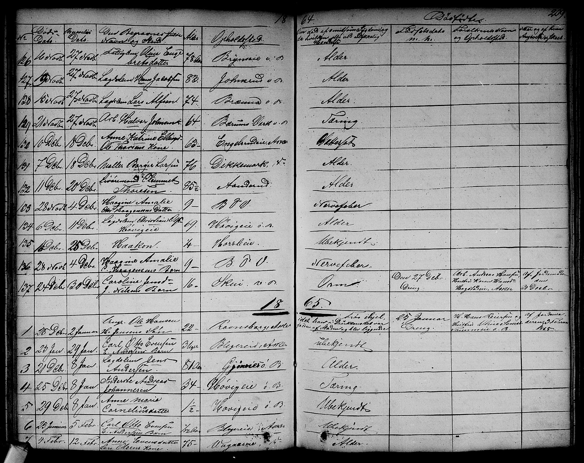 Asker prestekontor Kirkebøker, SAO/A-10256a/F/Fa/L0011: Parish register (official) no. I 11, 1825-1878, p. 209