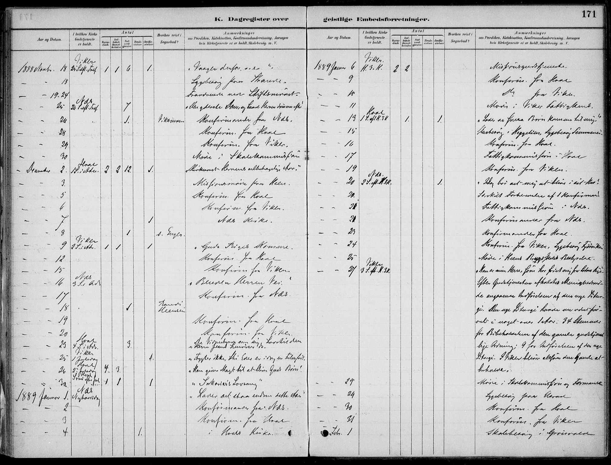 Ådal kirkebøker, AV/SAKO-A-248/F/Fa/L0003: Parish register (official) no. I 3, 1884-1903, p. 171