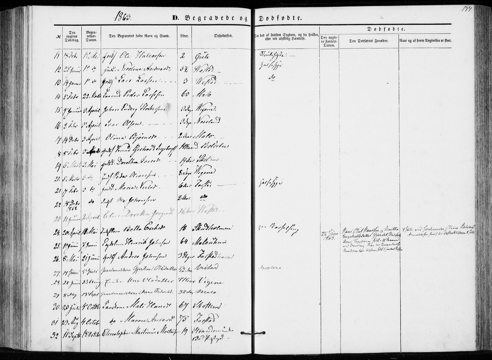 Ministerialprotokoller, klokkerbøker og fødselsregistre - Møre og Romsdal, AV/SAT-A-1454/566/L0767: Parish register (official) no. 566A06, 1852-1868, p. 199