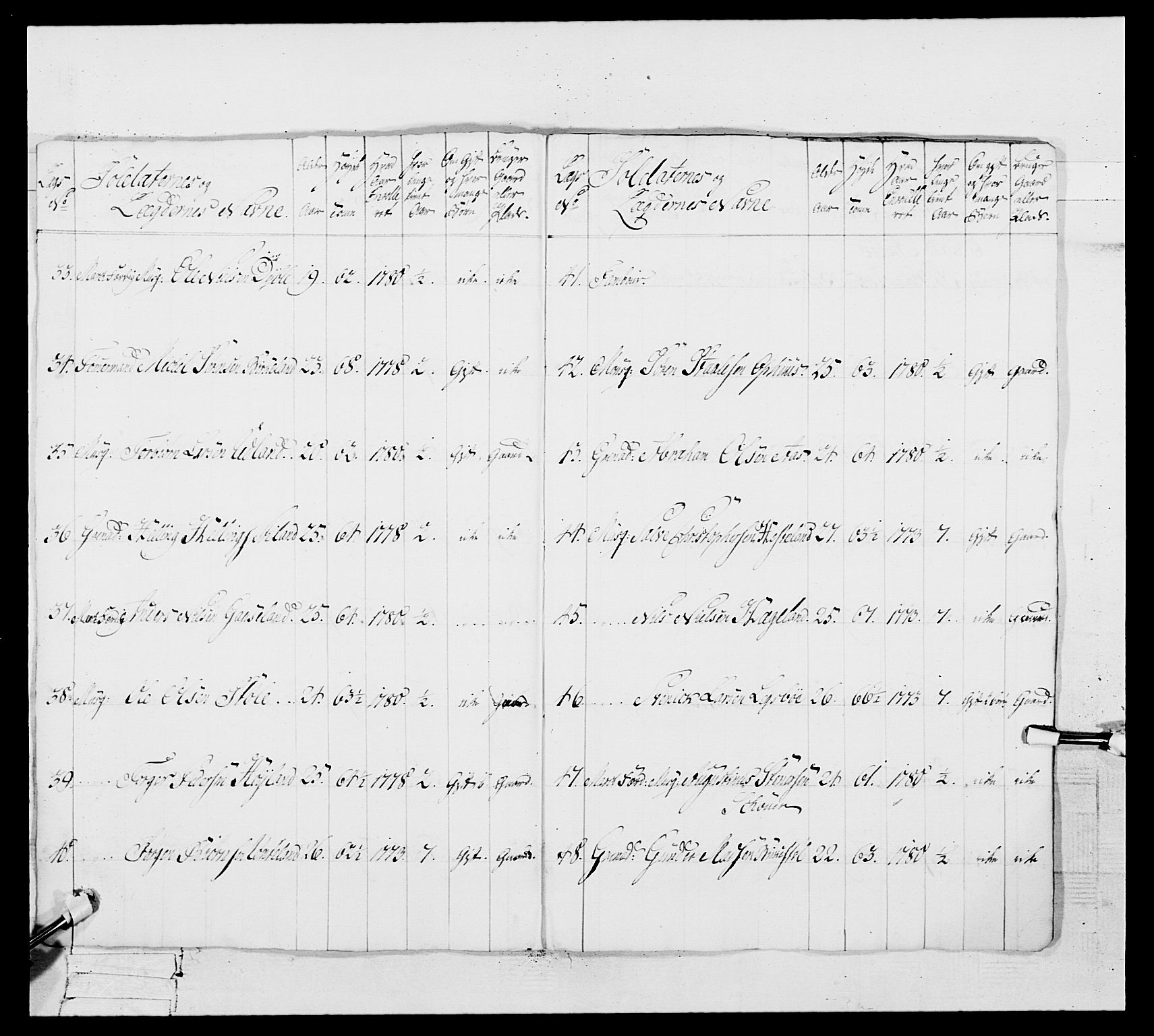 Generalitets- og kommissariatskollegiet, Det kongelige norske kommissariatskollegium, AV/RA-EA-5420/E/Eh/L0106: 2. Vesterlenske nasjonale infanteriregiment, 1774-1780, p. 372