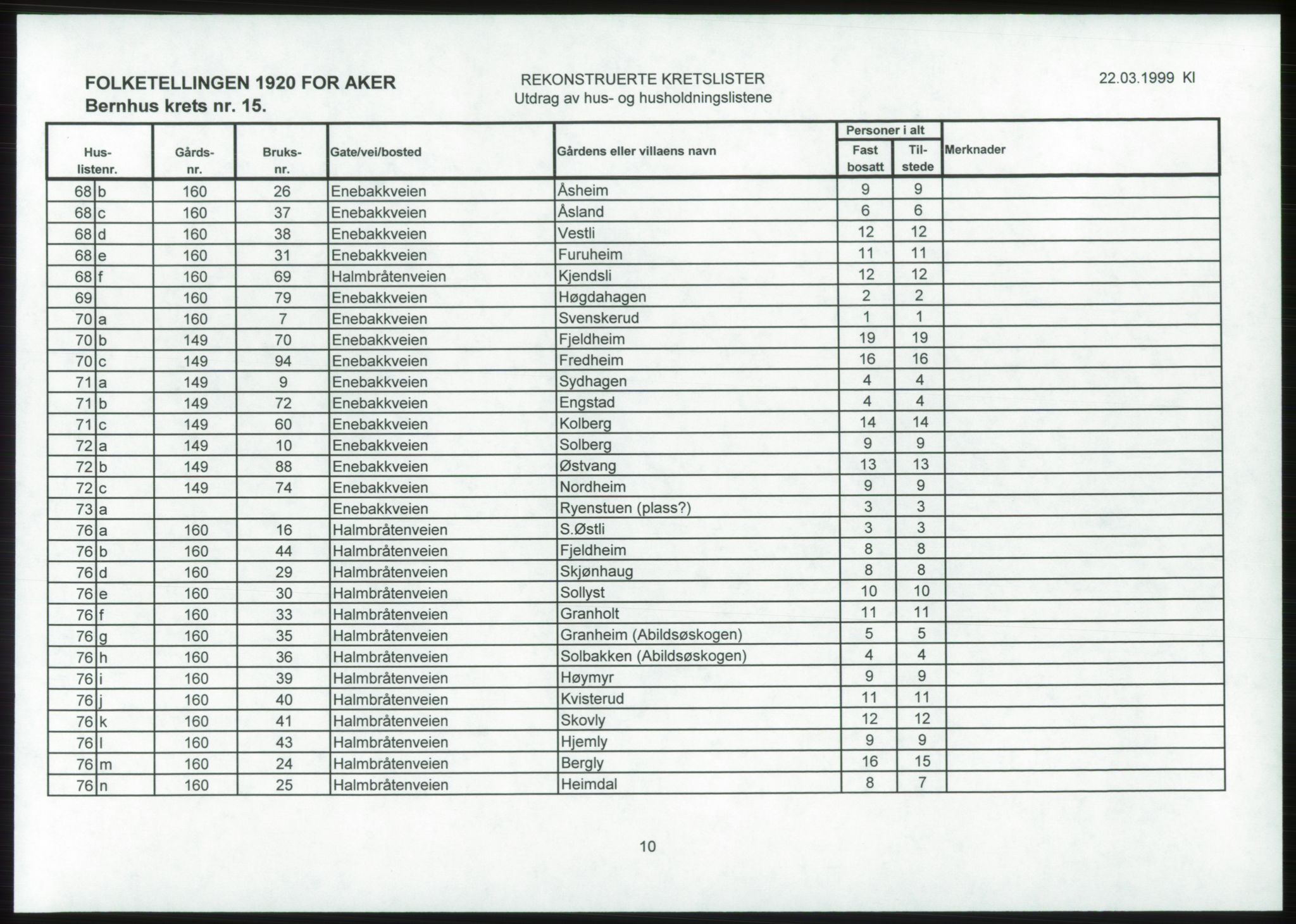 SAO, 1920 census for Aker, 1920, p. 37