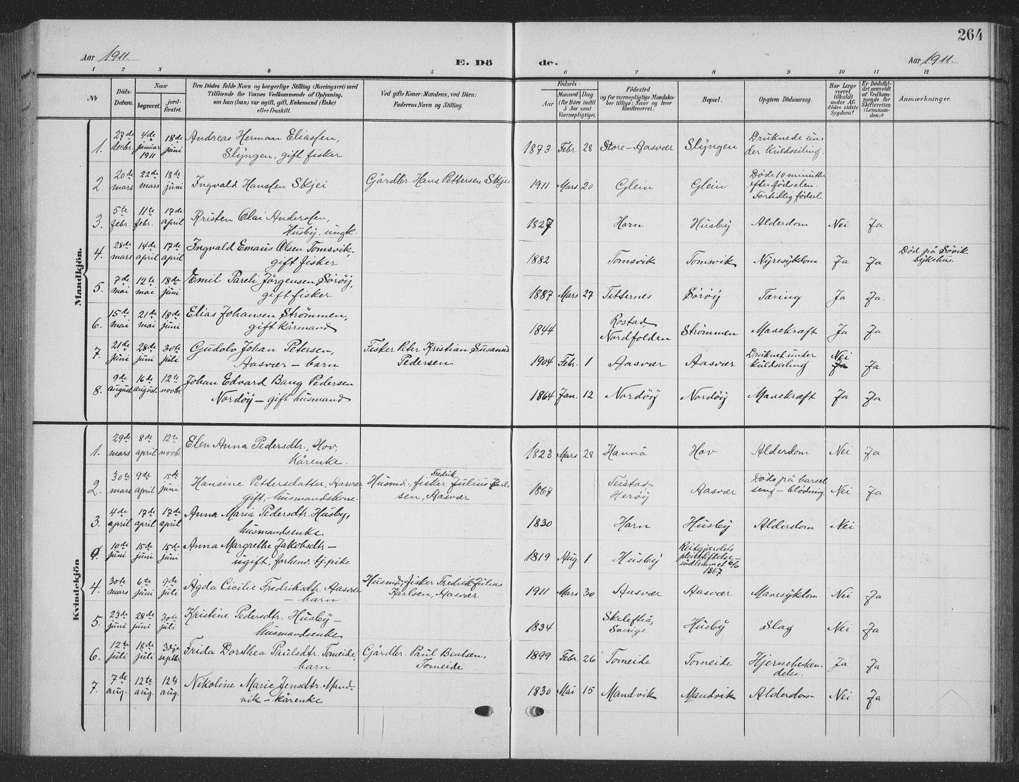 Ministerialprotokoller, klokkerbøker og fødselsregistre - Nordland, AV/SAT-A-1459/835/L0533: Parish register (copy) no. 835C05, 1906-1939, p. 264