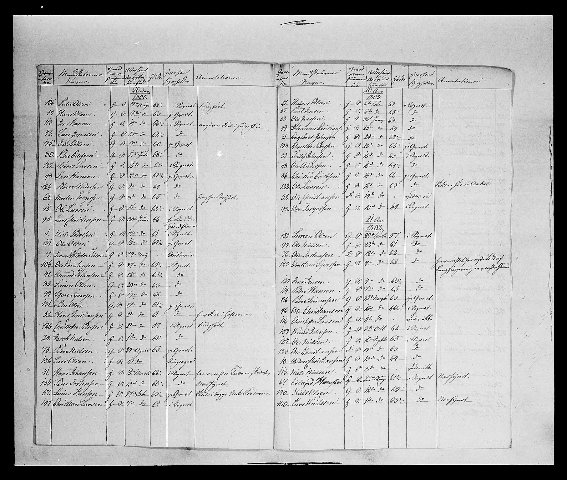 Fylkesmannen i Oppland, AV/SAH-FYO-002/1/K/Ke/L1689: Ungtmannskapslister m.v., 1803-1837, p. 201