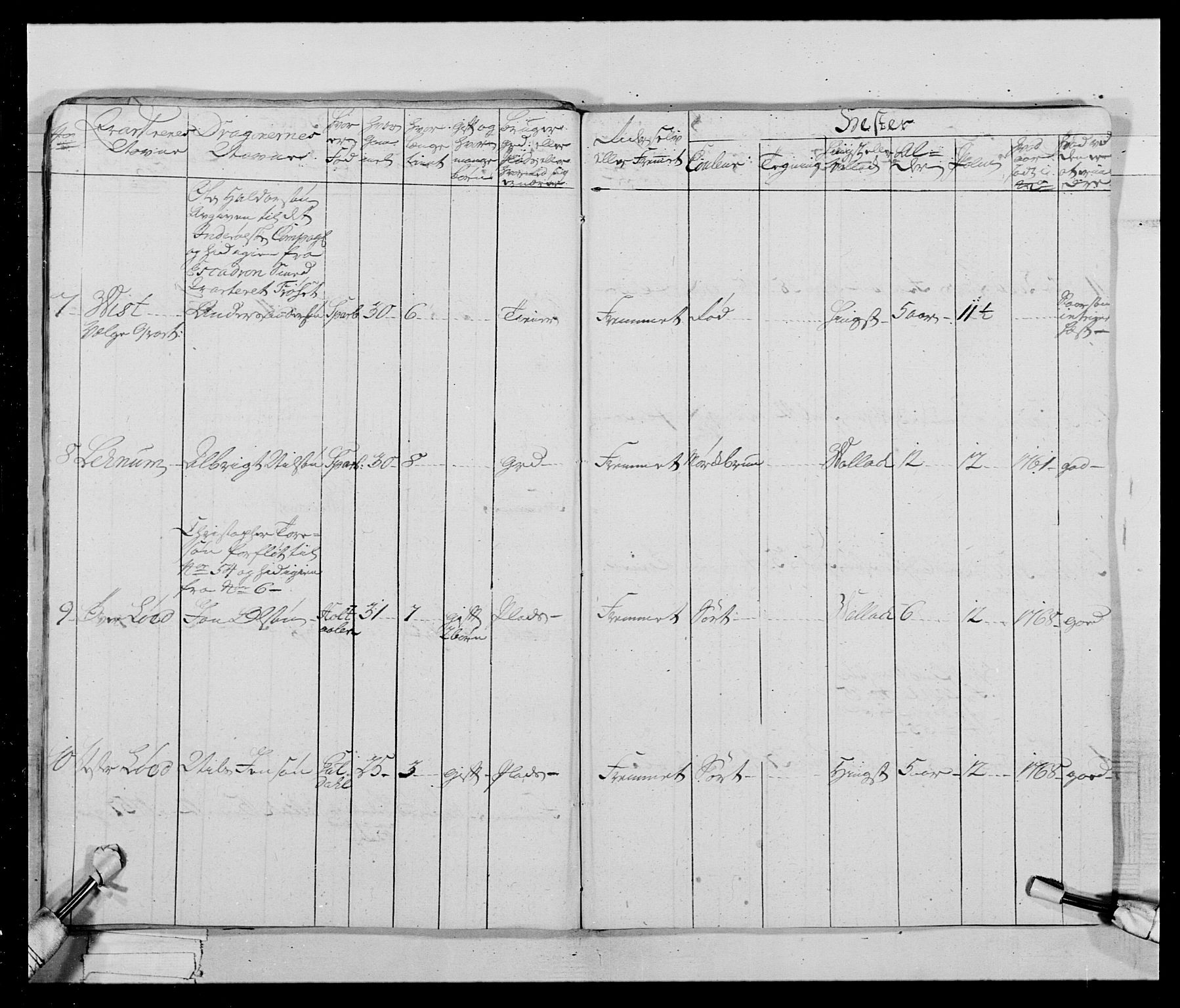 Generalitets- og kommissariatskollegiet, Det kongelige norske kommissariatskollegium, AV/RA-EA-5420/E/Eh/L0019: Nordafjelske dragonregiment, 1761-1769, p. 381