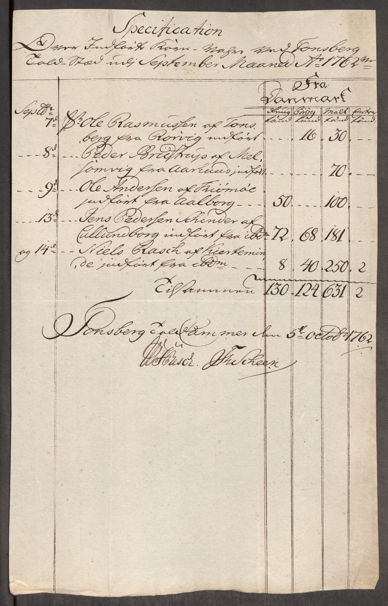 Rentekammeret inntil 1814, Realistisk ordnet avdeling, AV/RA-EA-4070/Oe/L0007: [Ø1]: Priskuranter, 1761-1763, p. 415