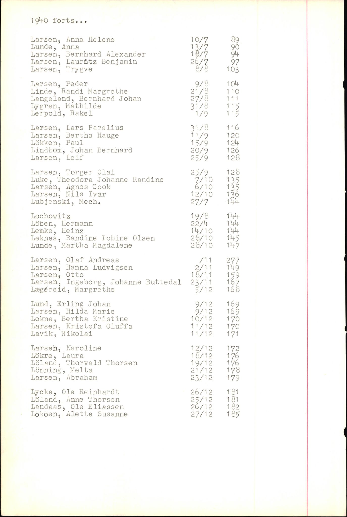 Byfogd og Byskriver i Bergen, SAB/A-3401/06/06Nb/L0005: Register til dødsfalljournaler, 1928-1941, p. 27