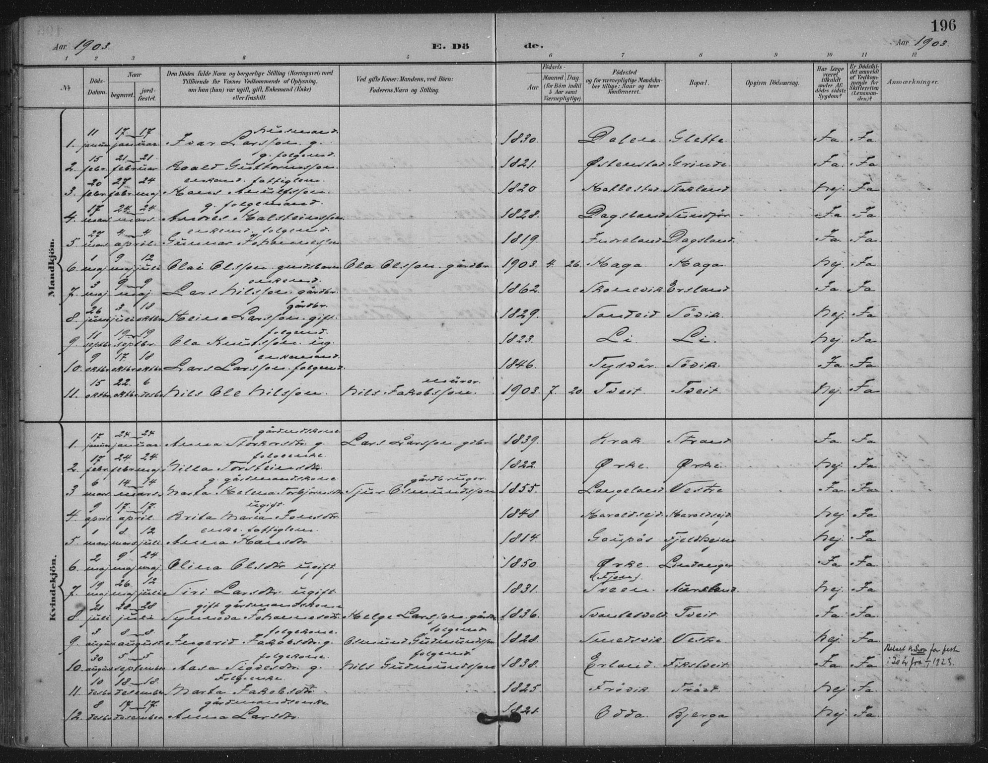 Skjold sokneprestkontor, SAST/A-101847/H/Ha/Haa/L0011: Parish register (official) no. A 11, 1897-1914, p. 196