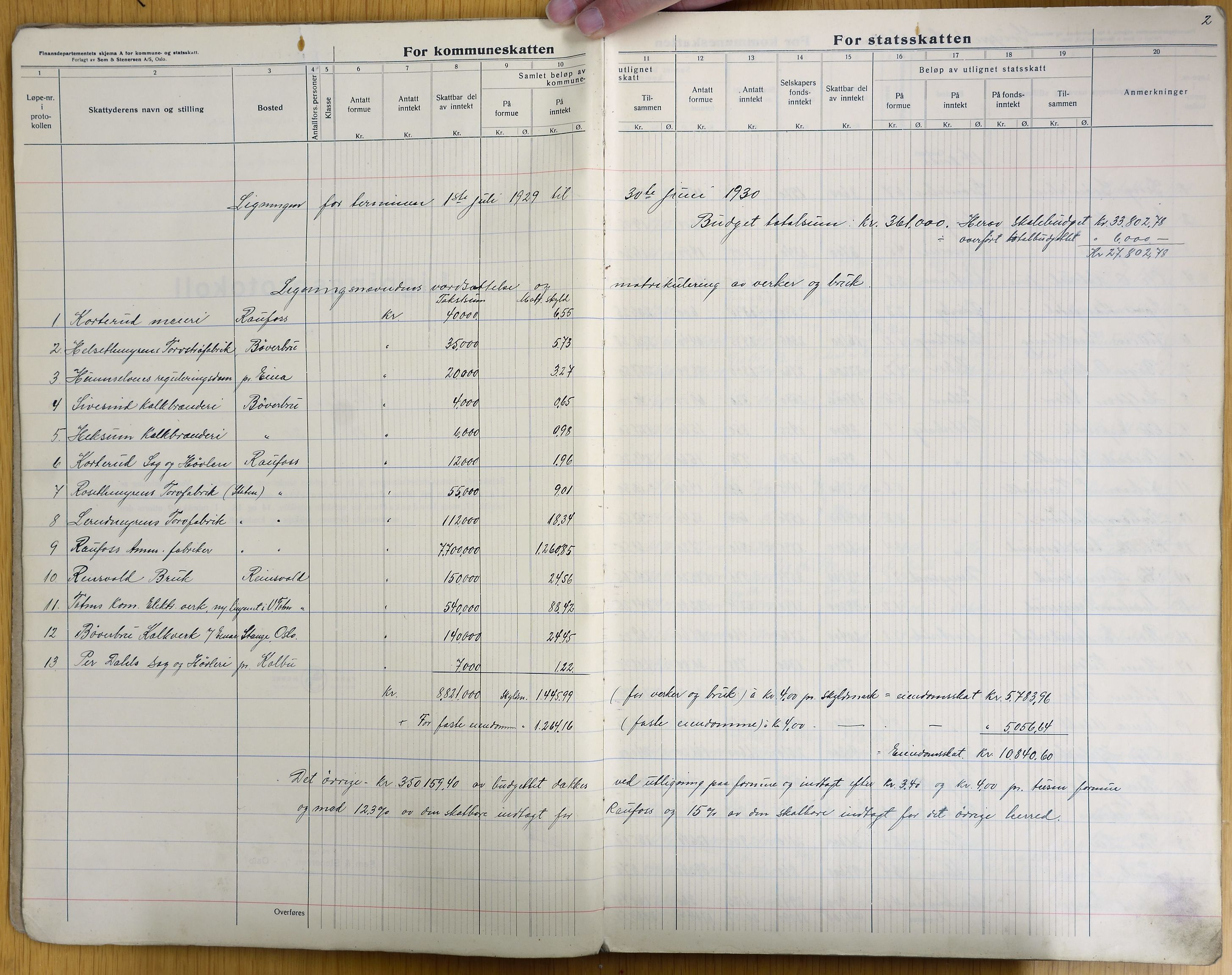 Vestre Toten kommunearkiv*, KVT/-/-/-: Avskrift av ligningsprotokollen for budsjettåret 1929-1930 for Vestre Toten skattedistrikt, 1929-1930